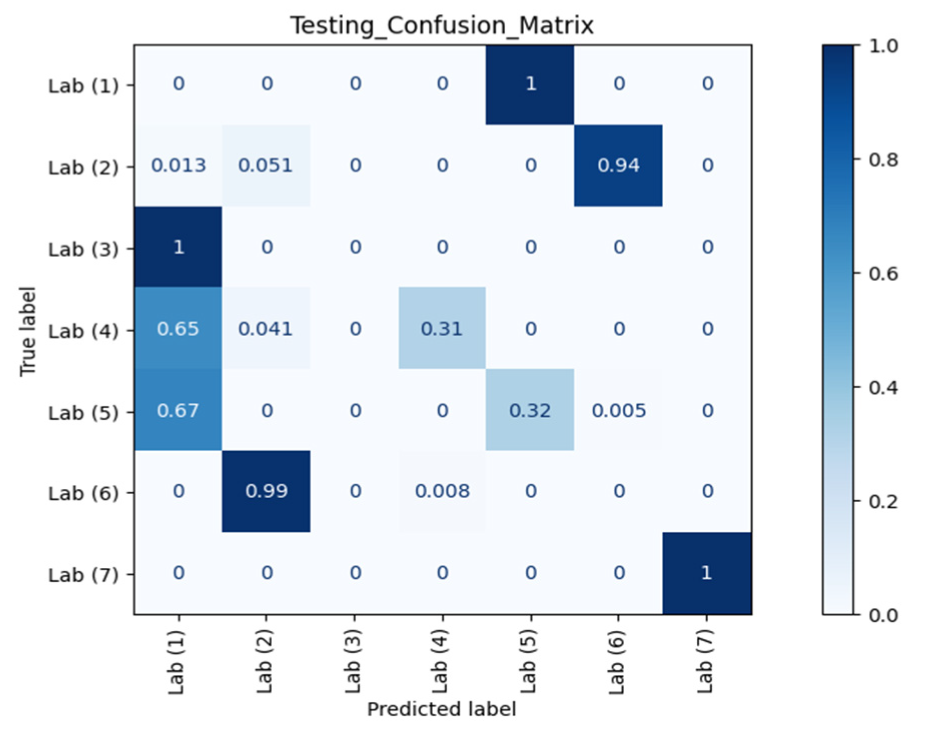Sensors 21 05665 g008 550