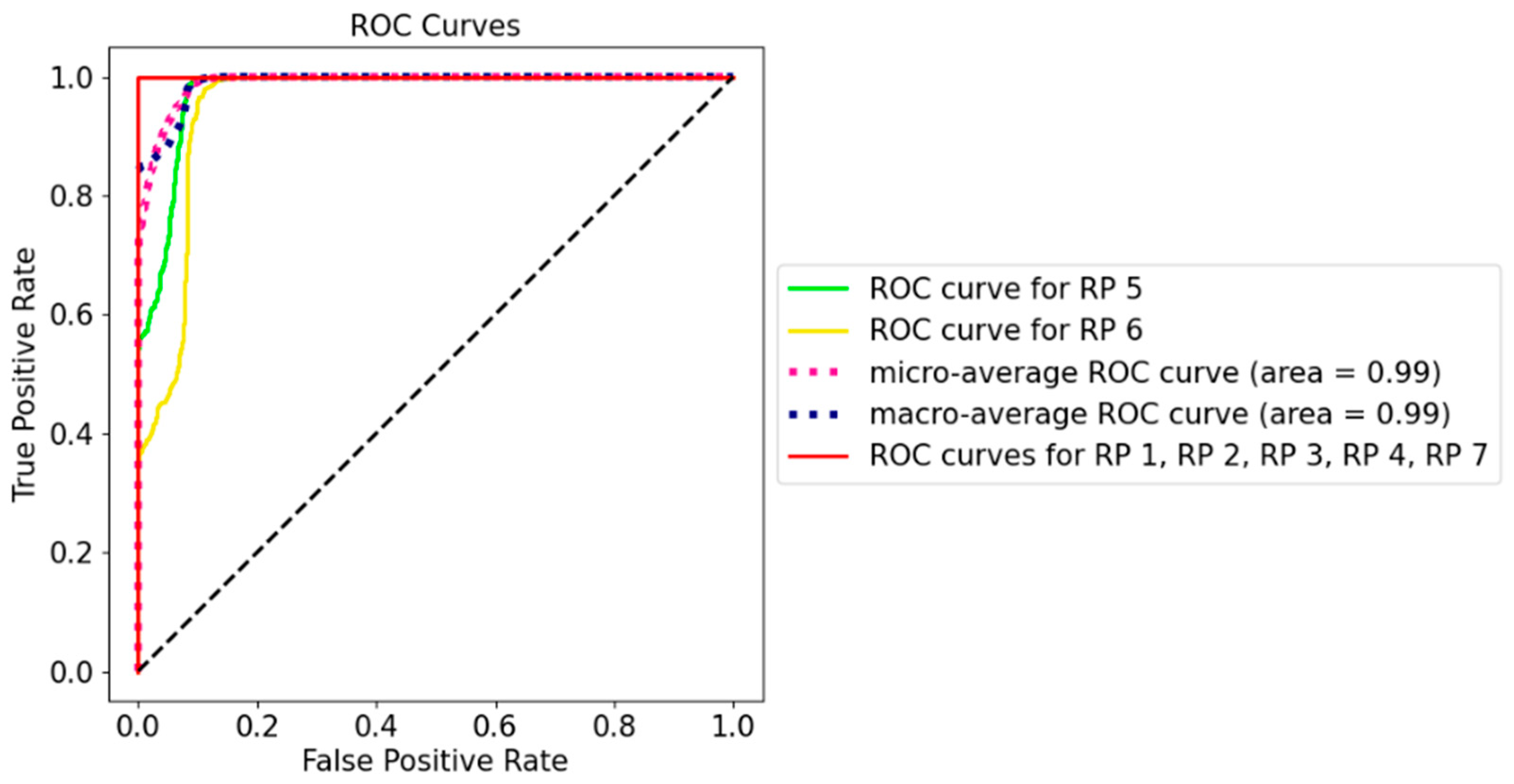 Sensors 21 05665 g009 550