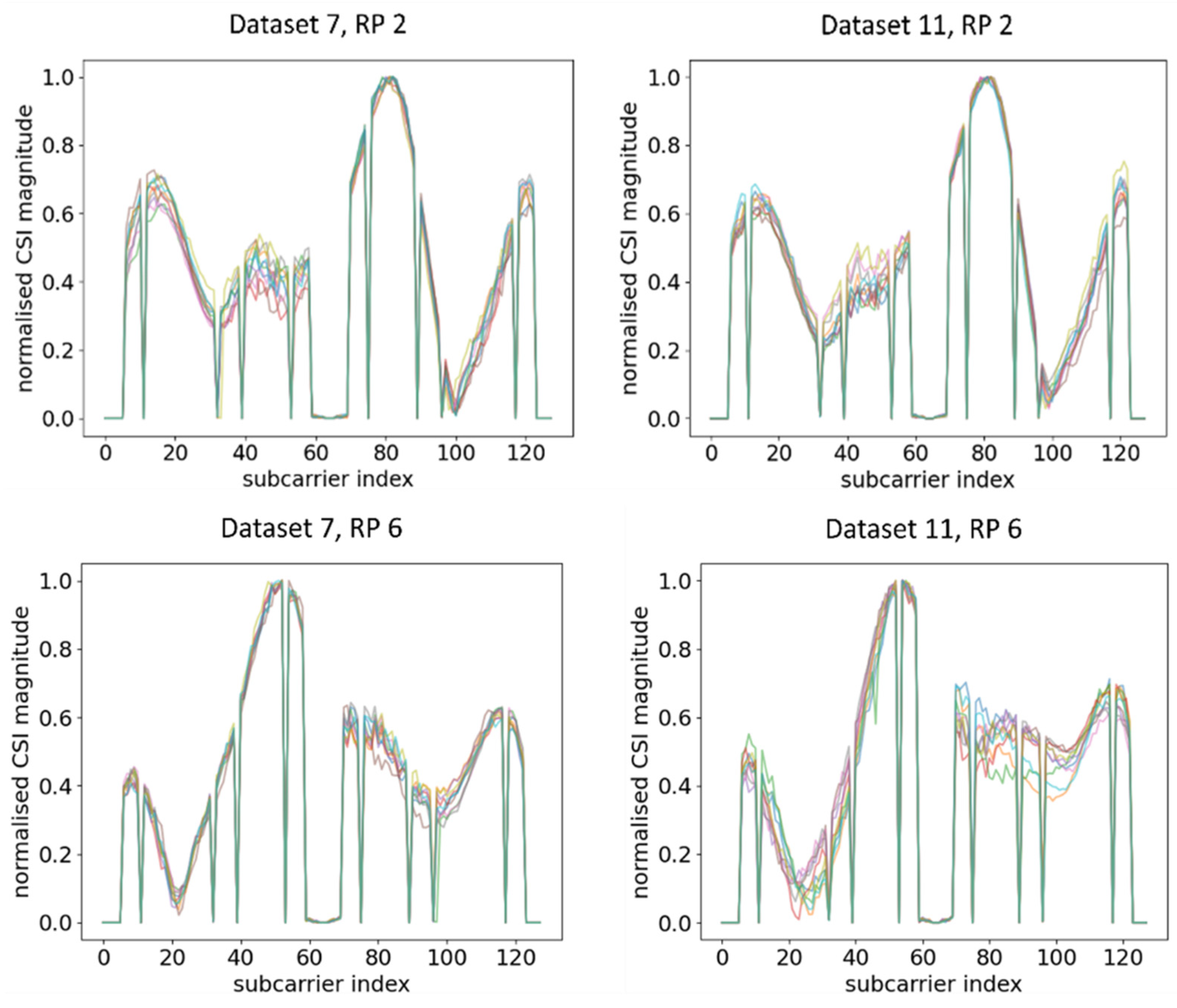 Sensors 21 05665 g010 550