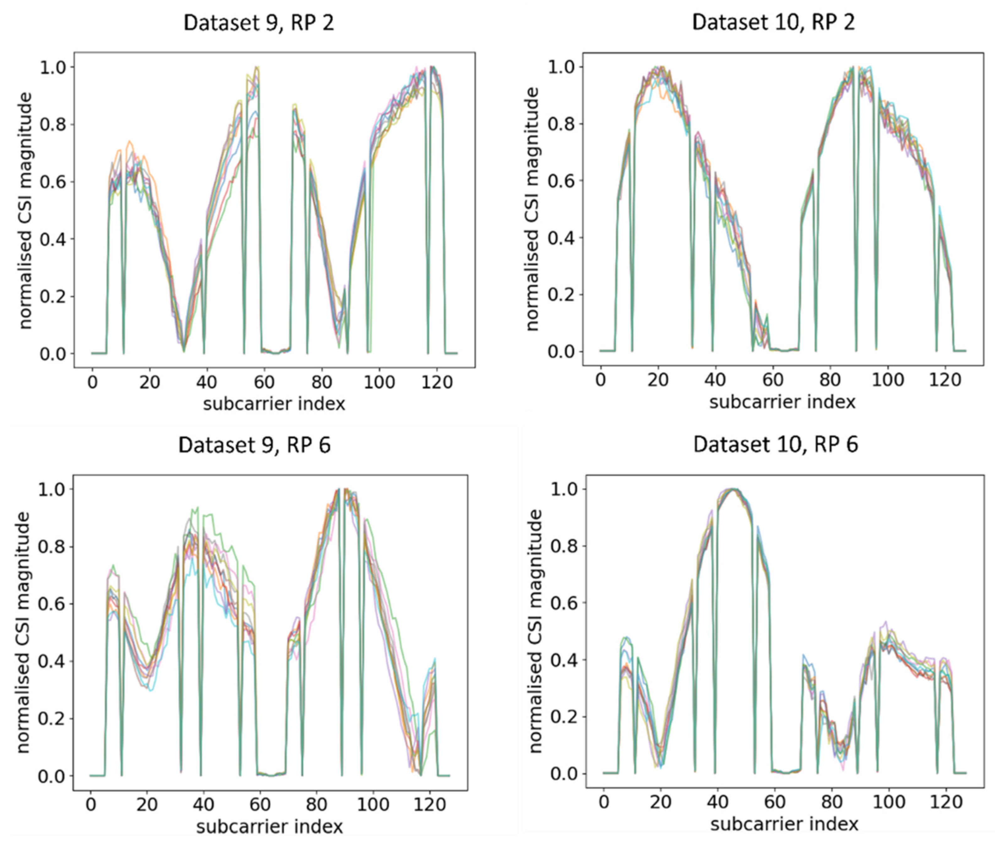Sensors 21 05665 g011 550