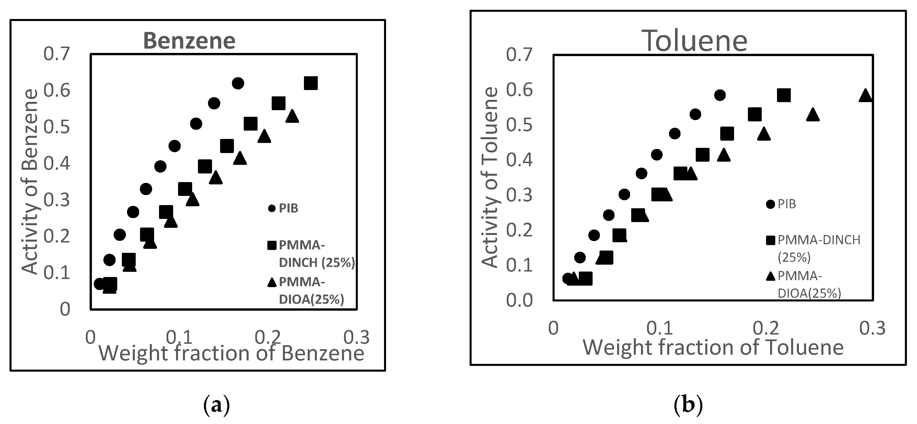 Sensors 21 05667 g001 550