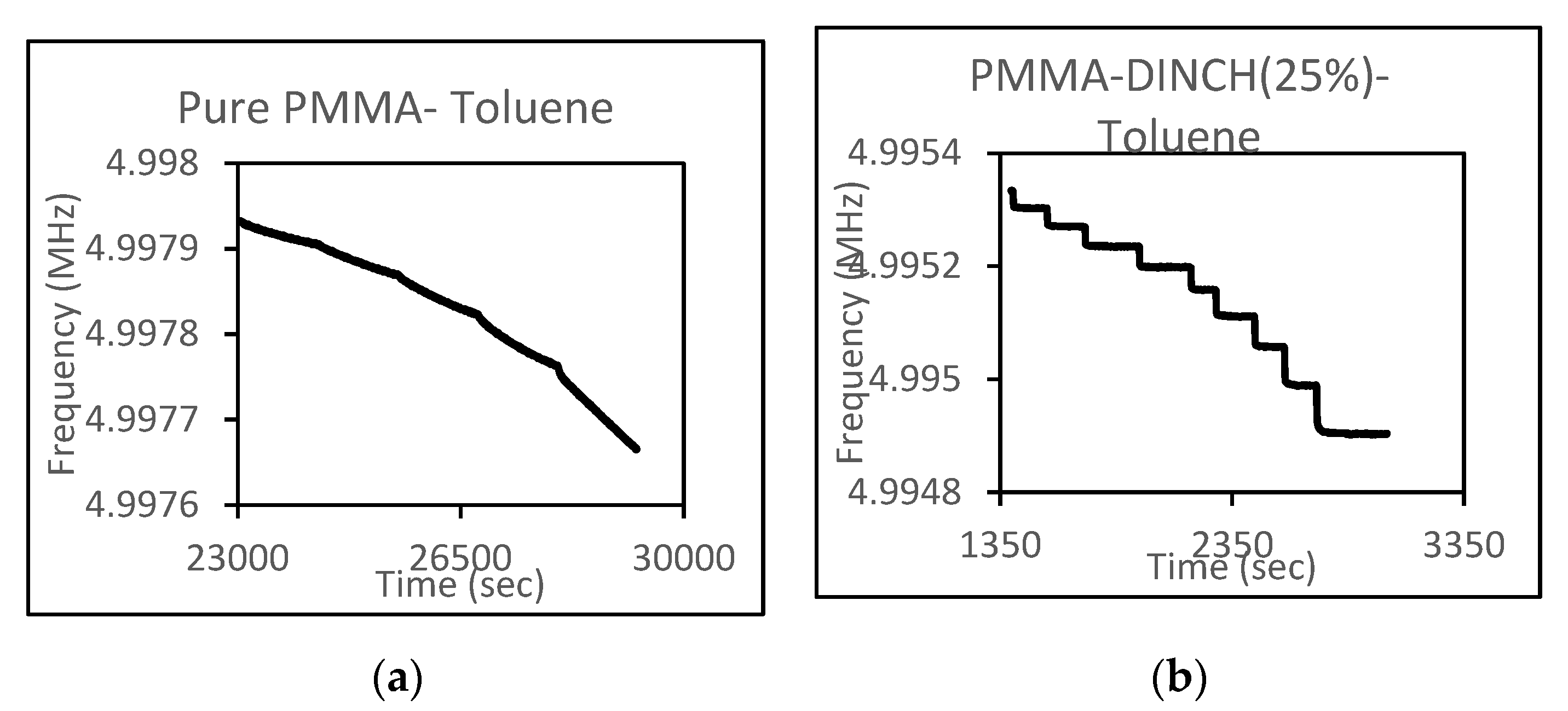 Sensors 21 05667 g002 550