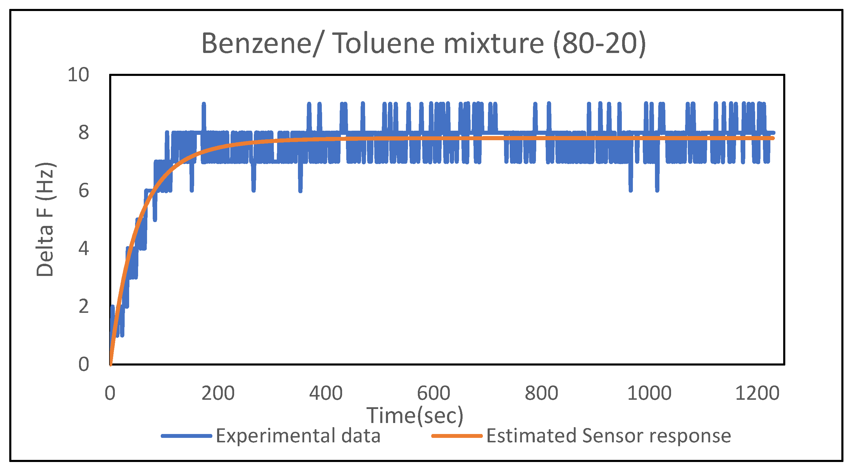 Sensors 21 05667 g003 550