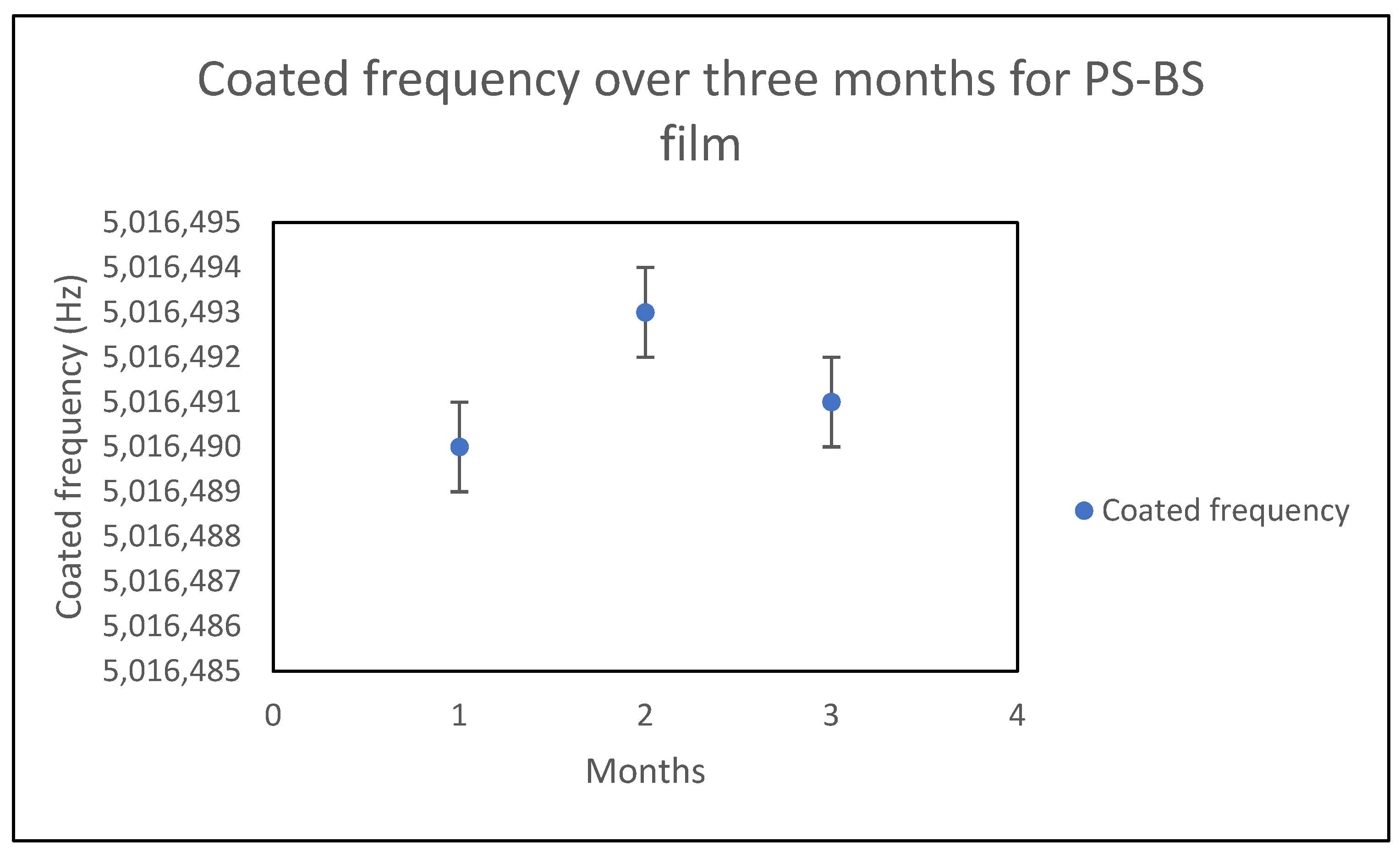Sensors 21 05667 g006 550