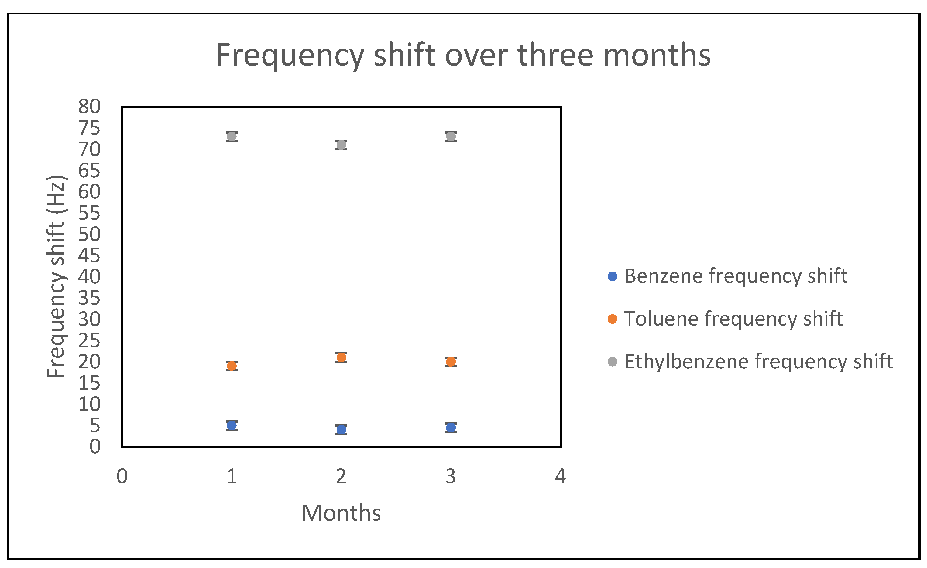 Sensors 21 05667 g007 550