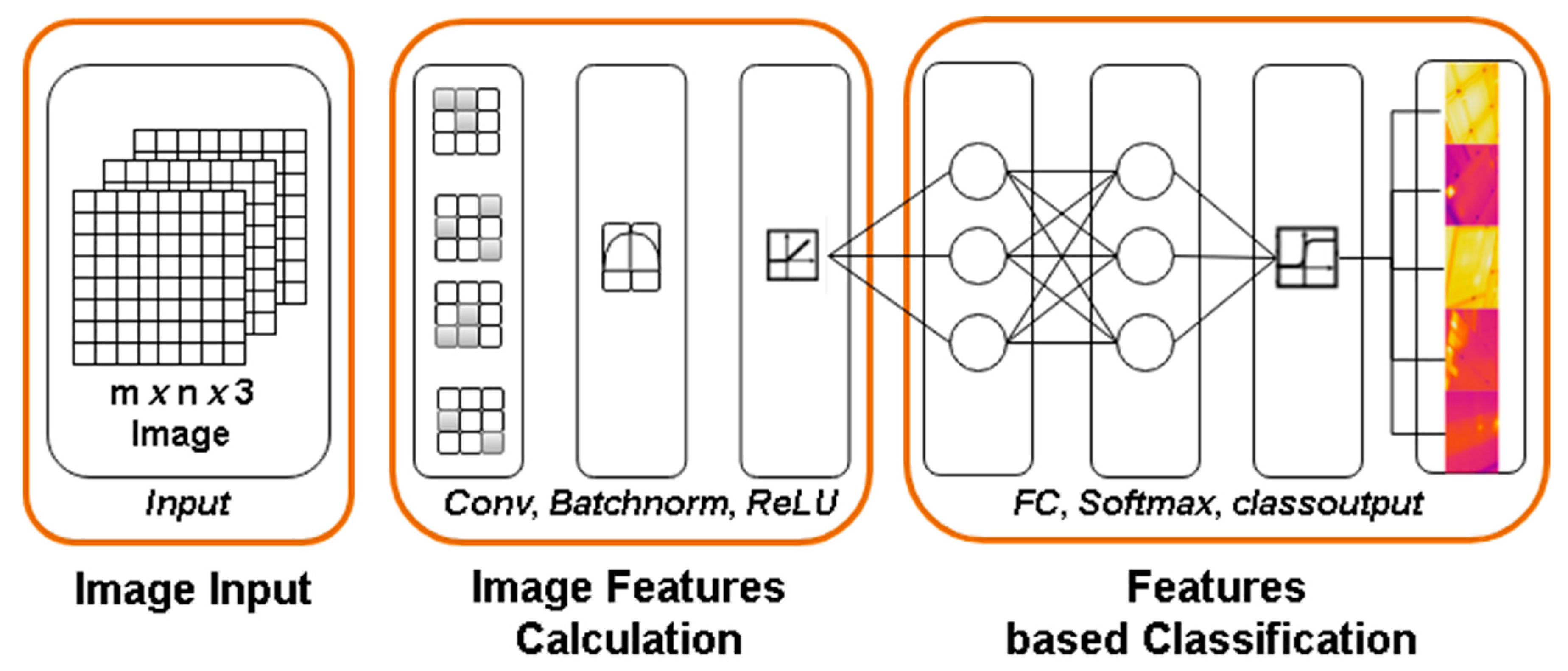 Sensors 21 05668 g004 550