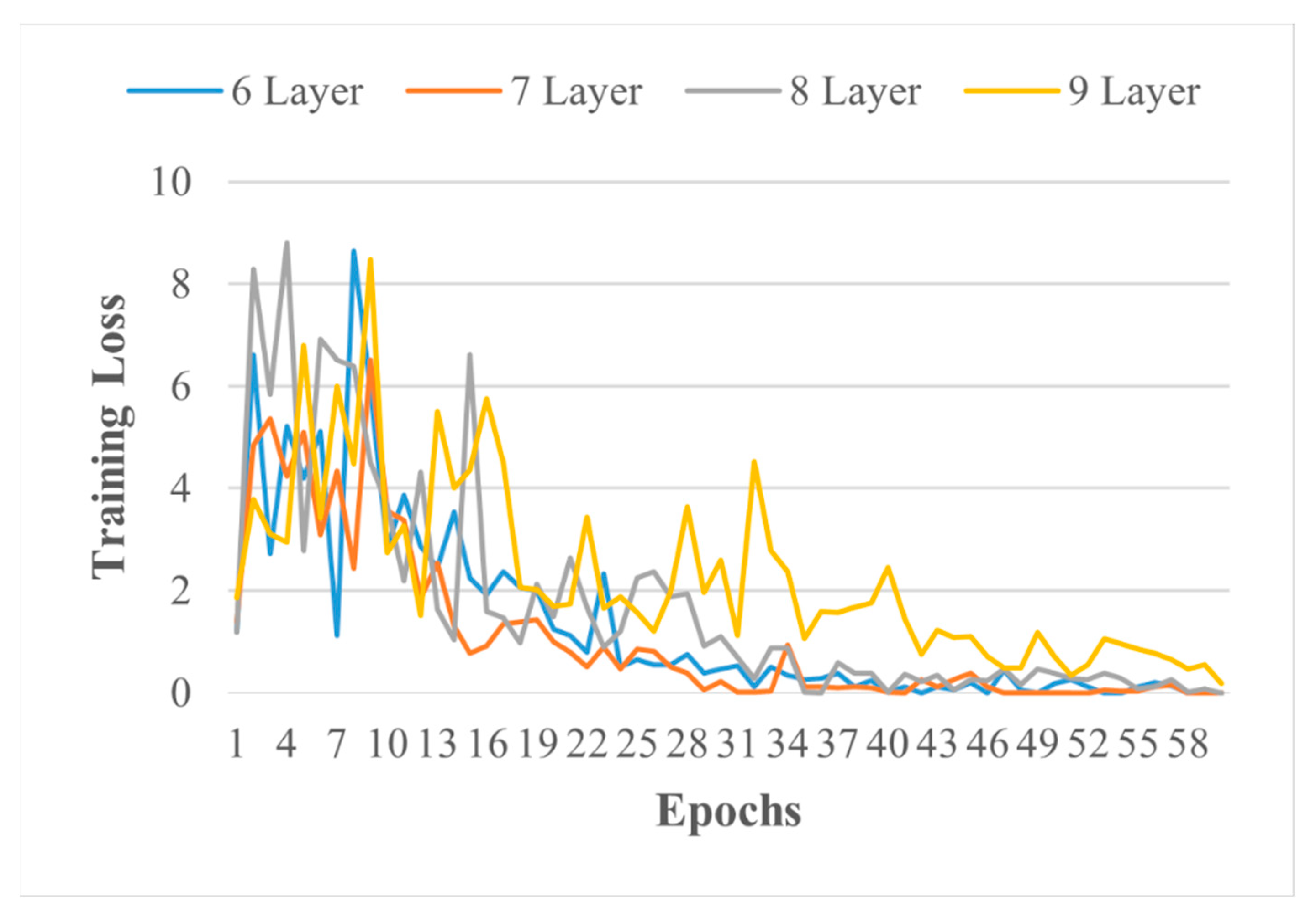 Sensors 21 05668 g005 550