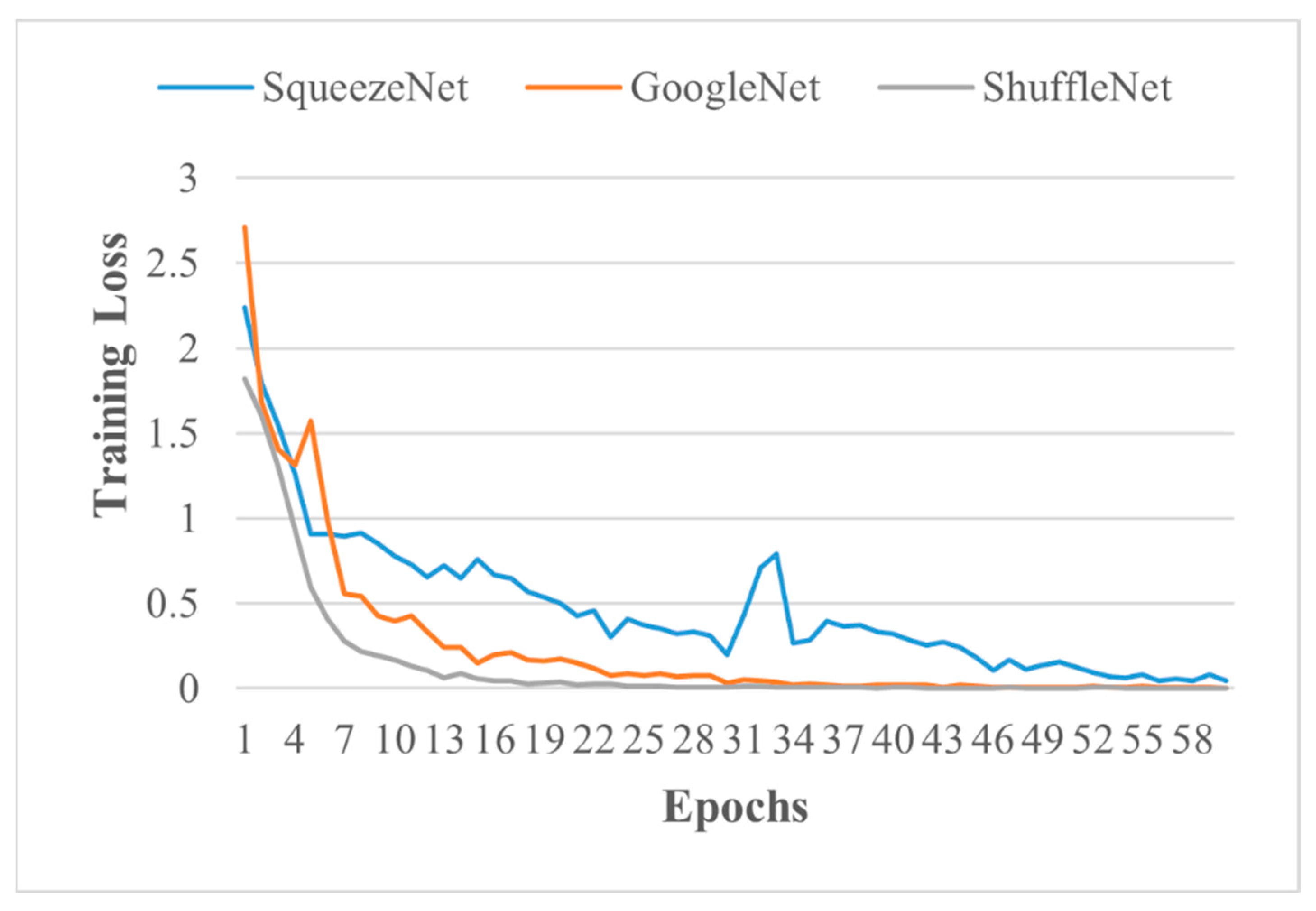 Sensors 21 05668 g006 550