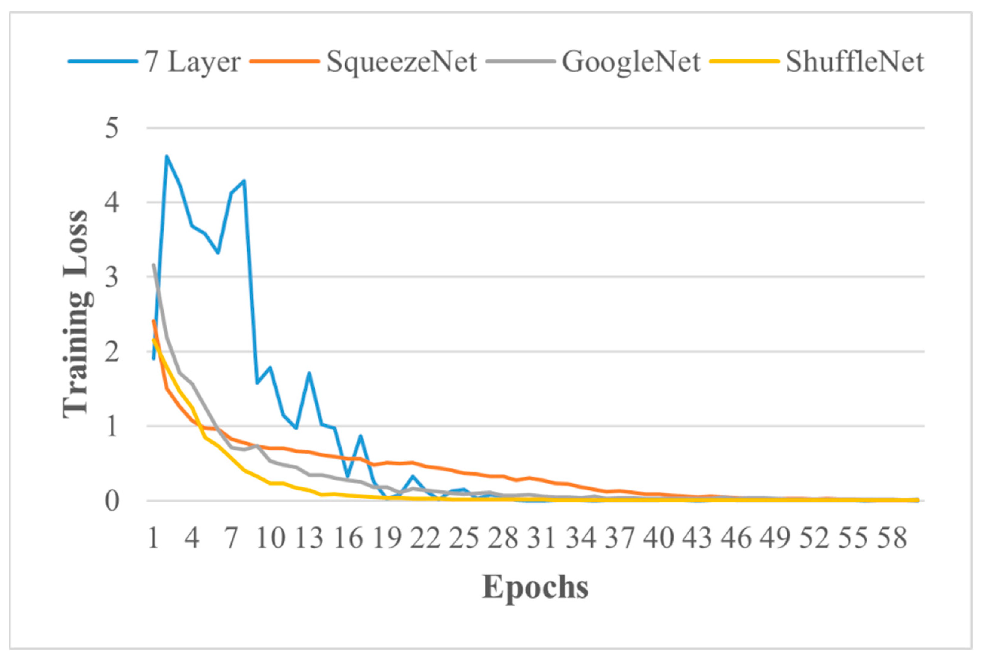Sensors 21 05668 g007 550