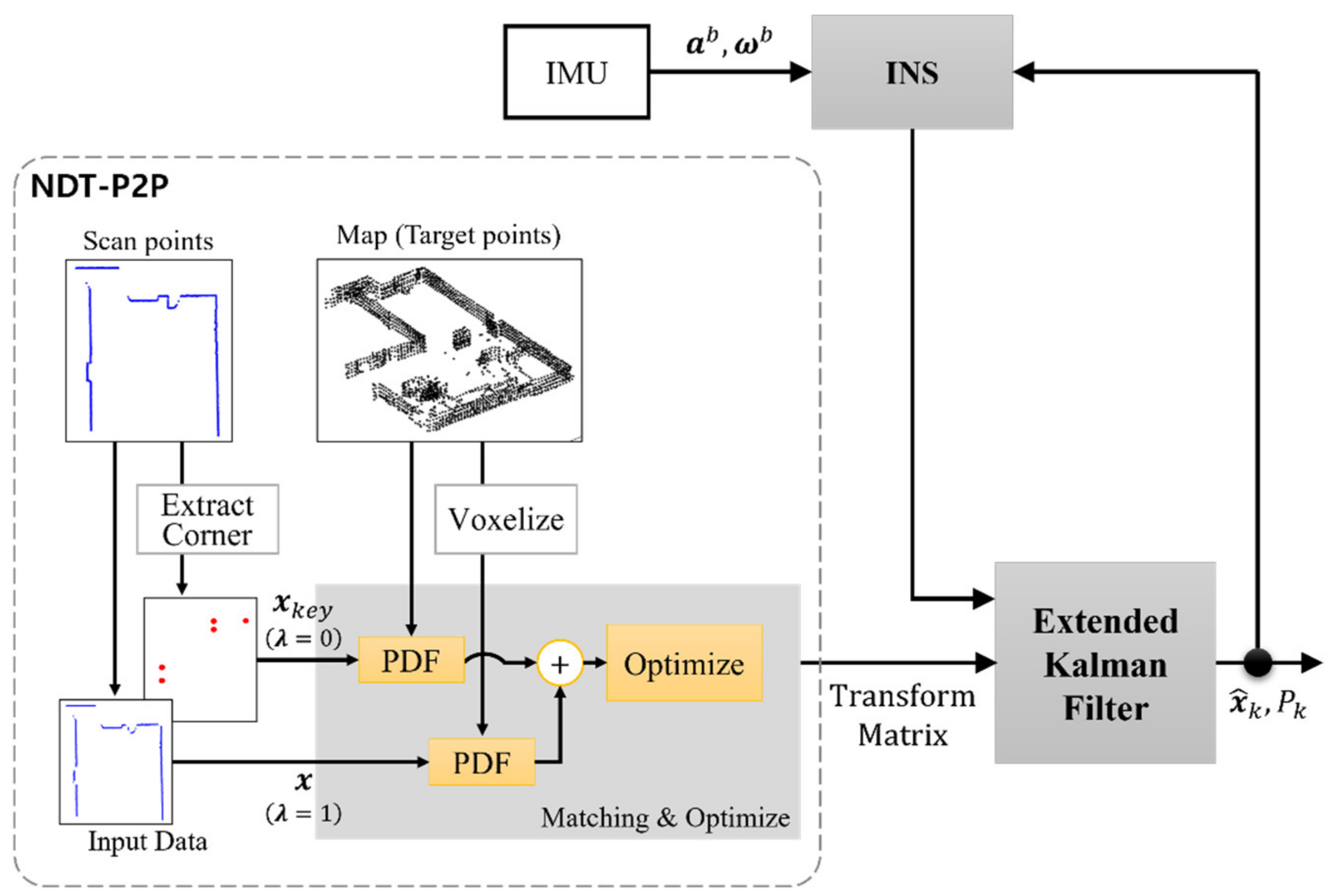 Sensors 21 05670 g005
