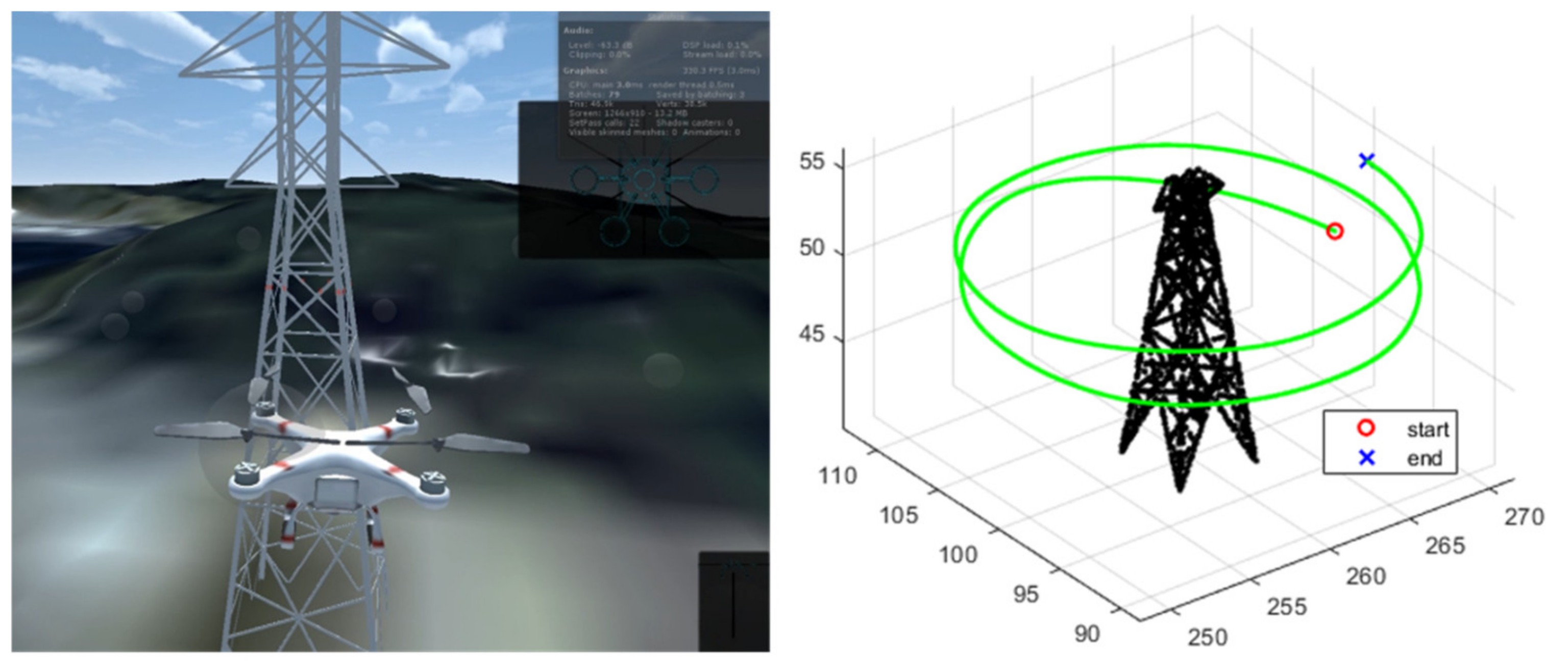 Sensors 21 05670 g006