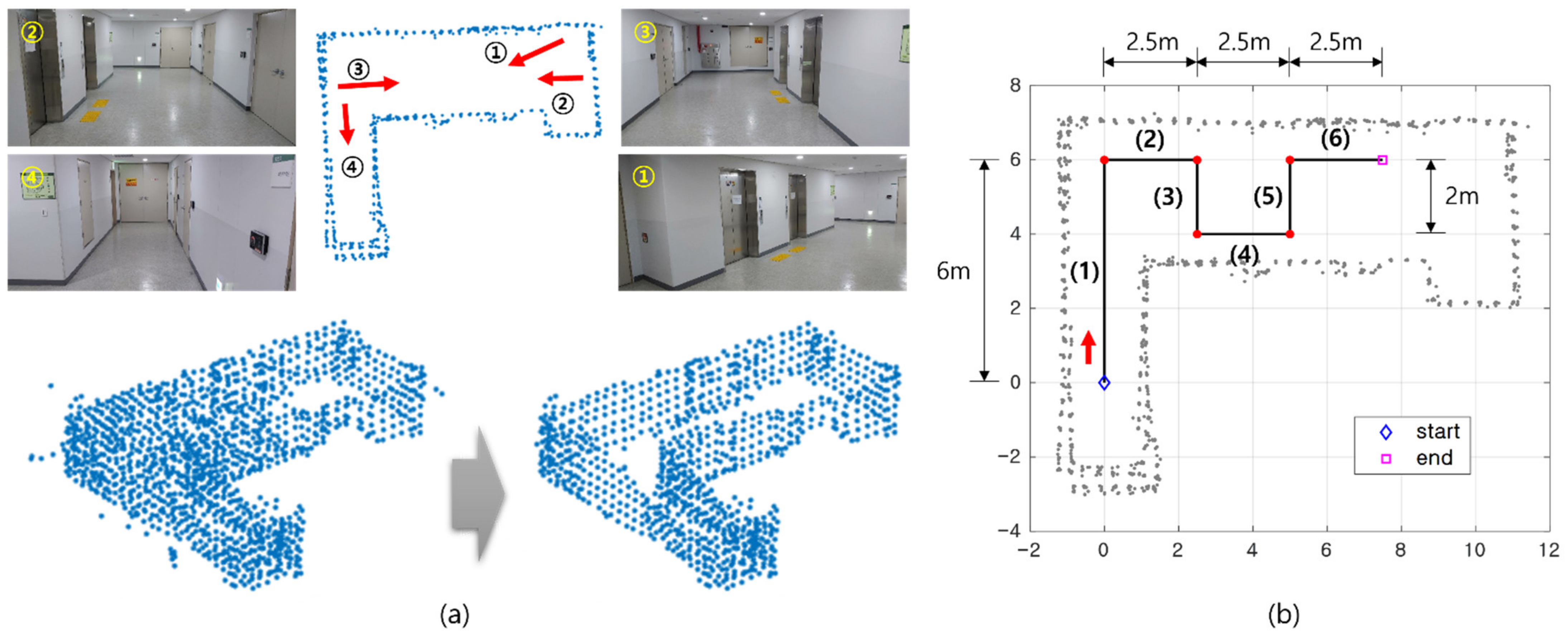 Sensors 21 05670 g010