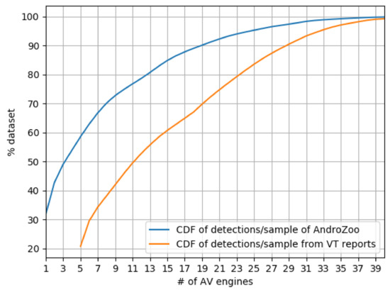 Virus signature of specimens assigned by Ikarus