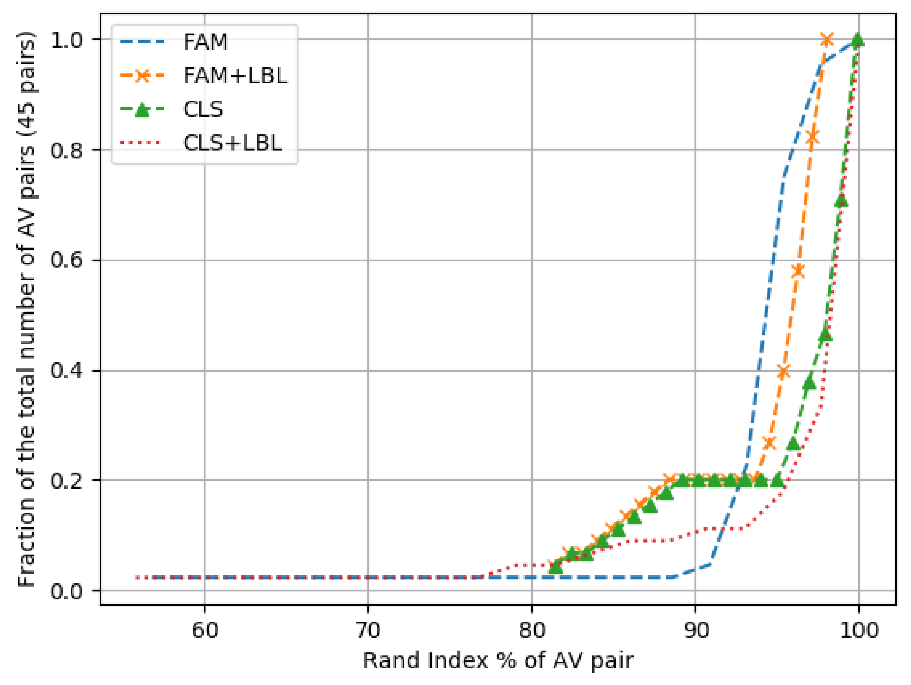 Sensors 21 05671 g005 550
