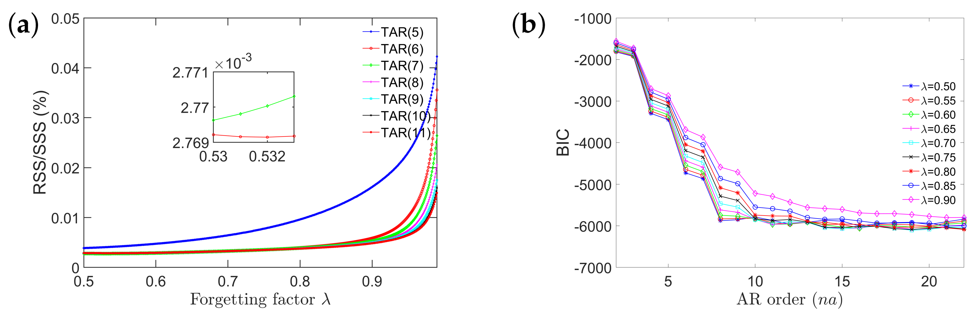 Sensors 21 05672 g008