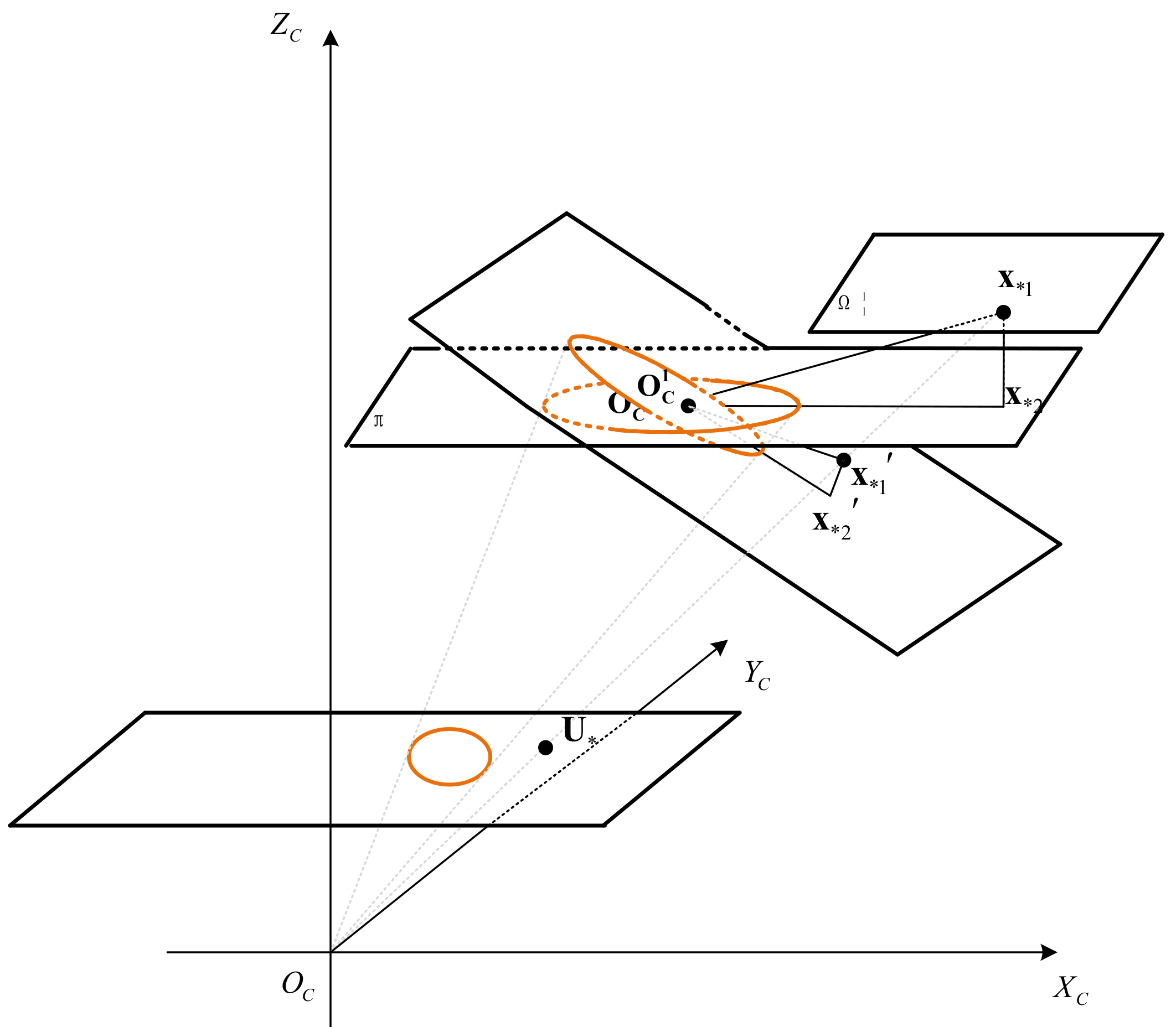 Sensors 21 05673 g002 550