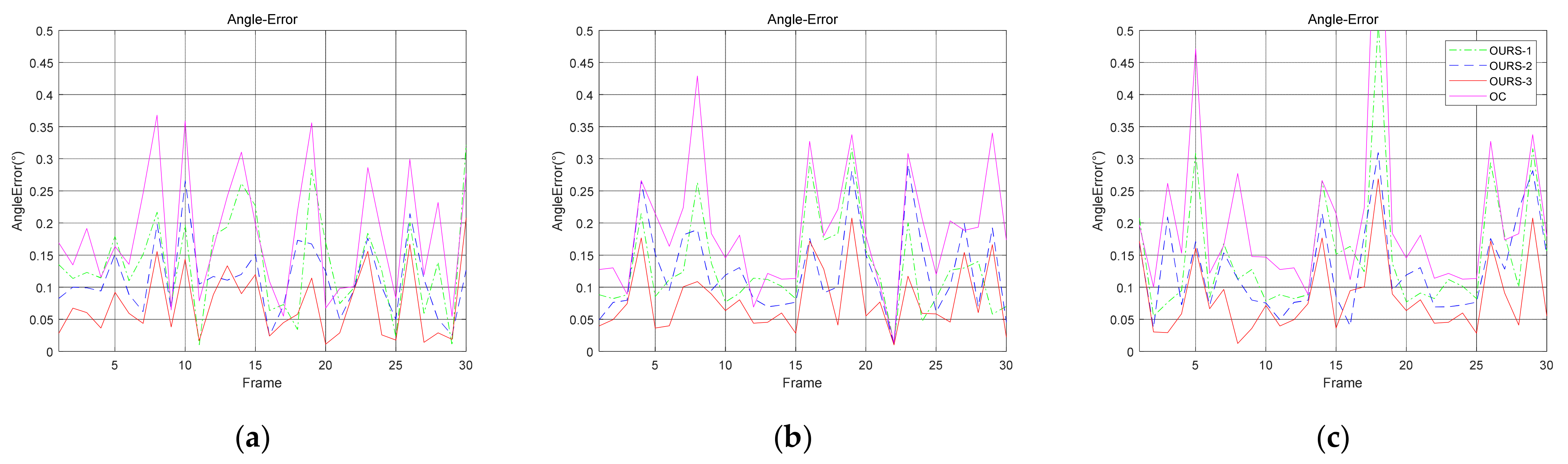 Sensors 21 05673 g005 550