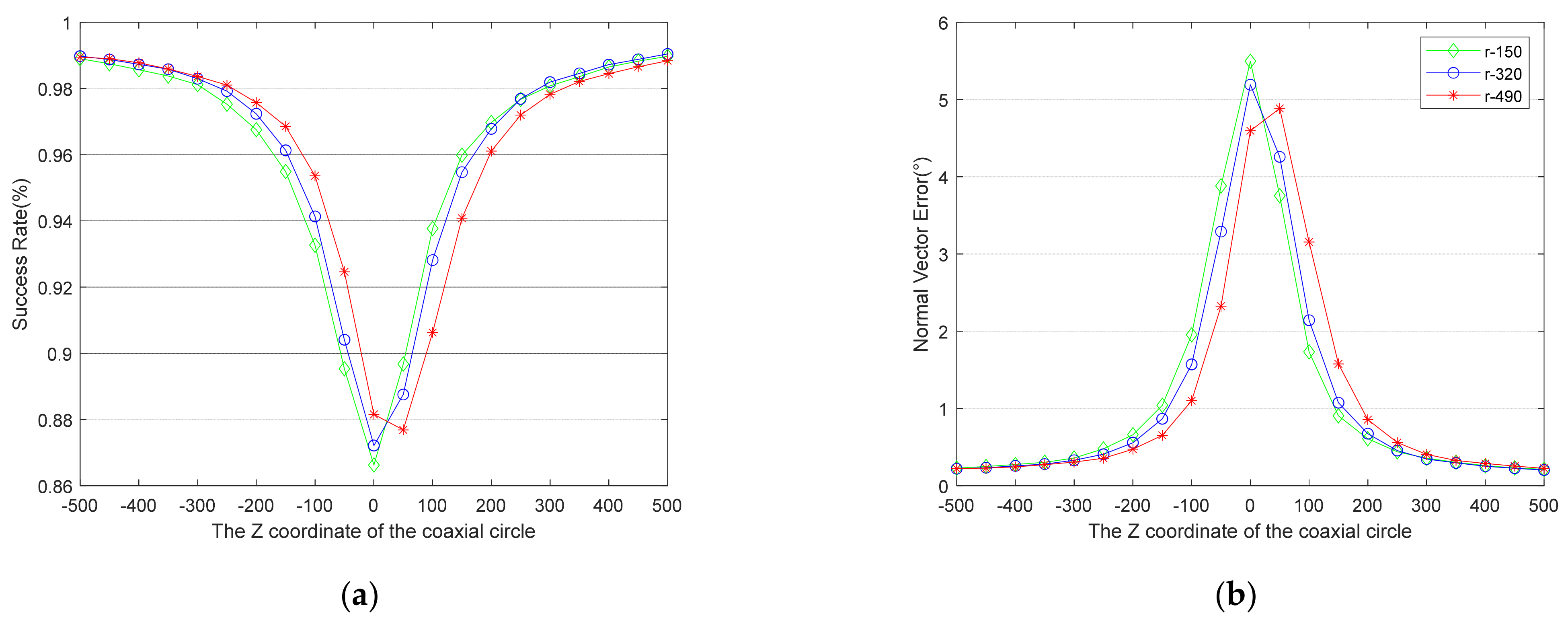 Sensors 21 05673 g006 550