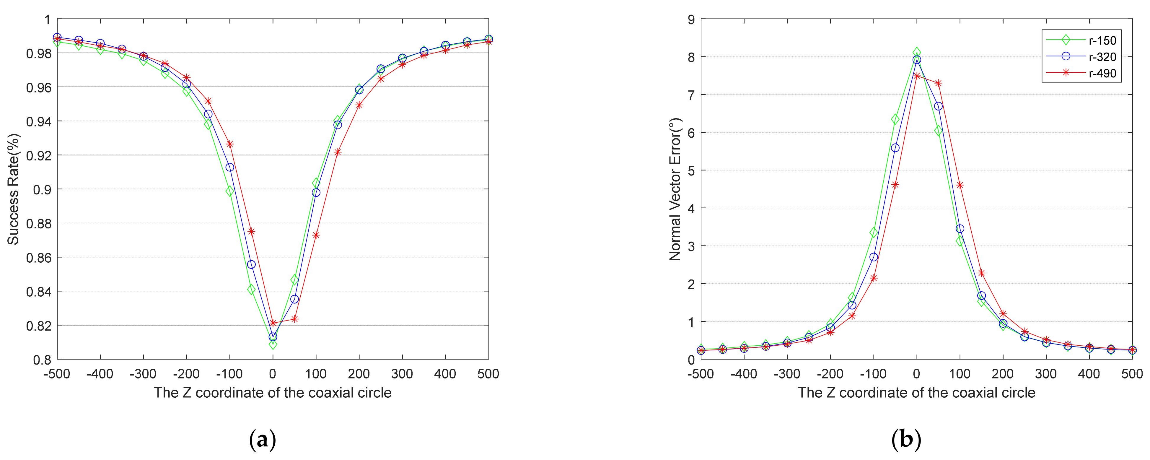 Sensors 21 05673 g007 550