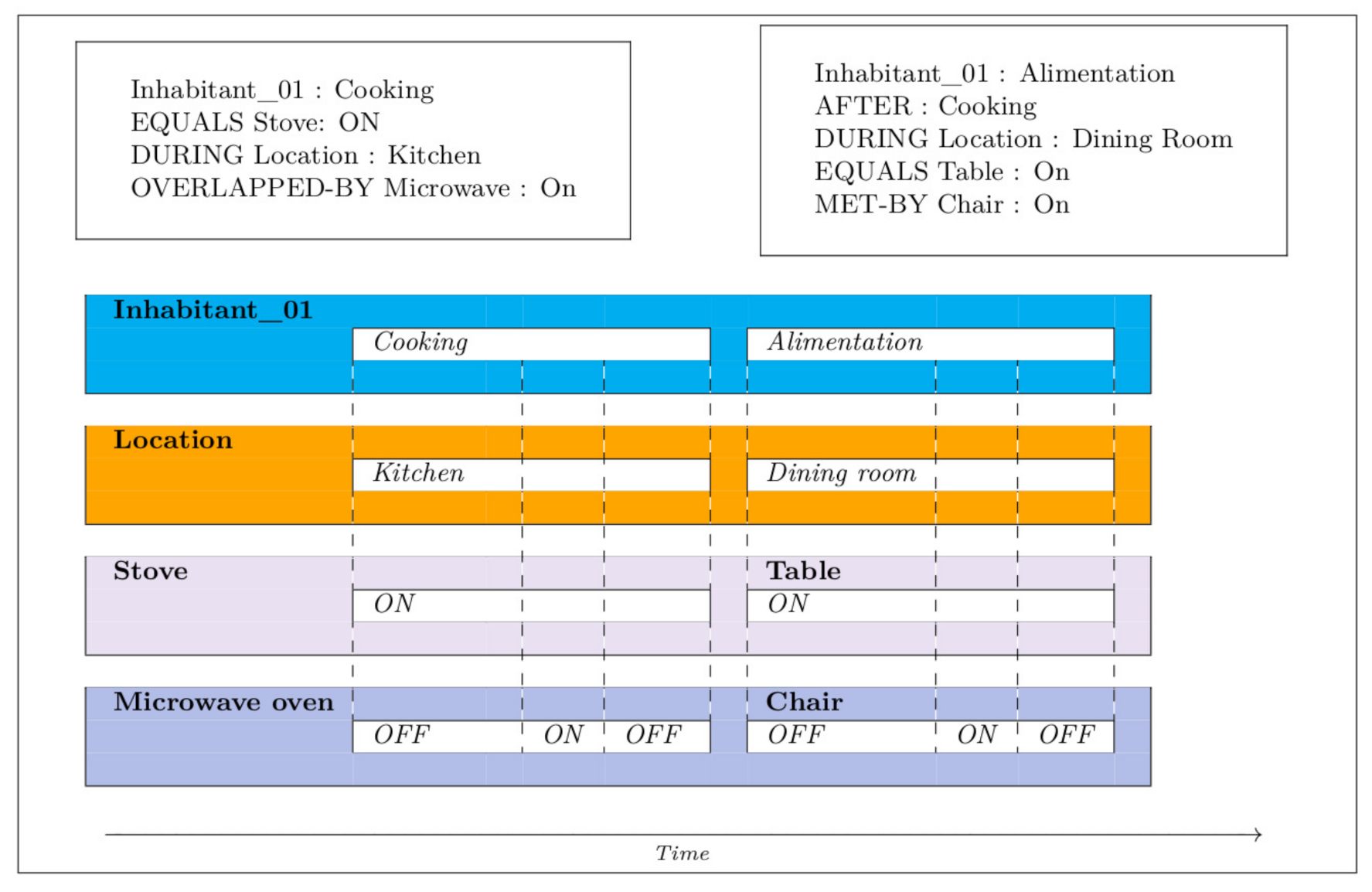 Sensors 21 05674 g006 550