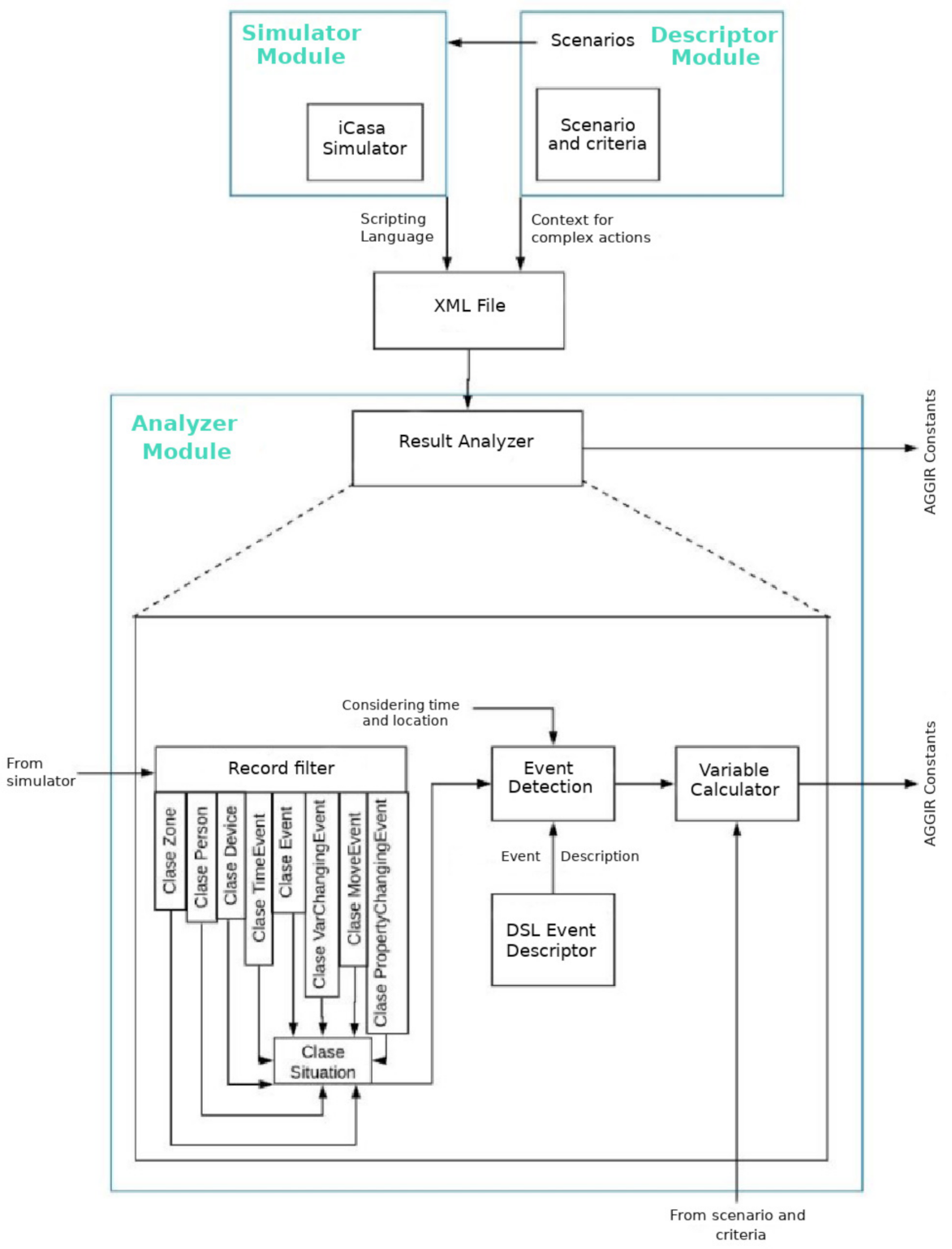 Sensors 21 05674 g007 550