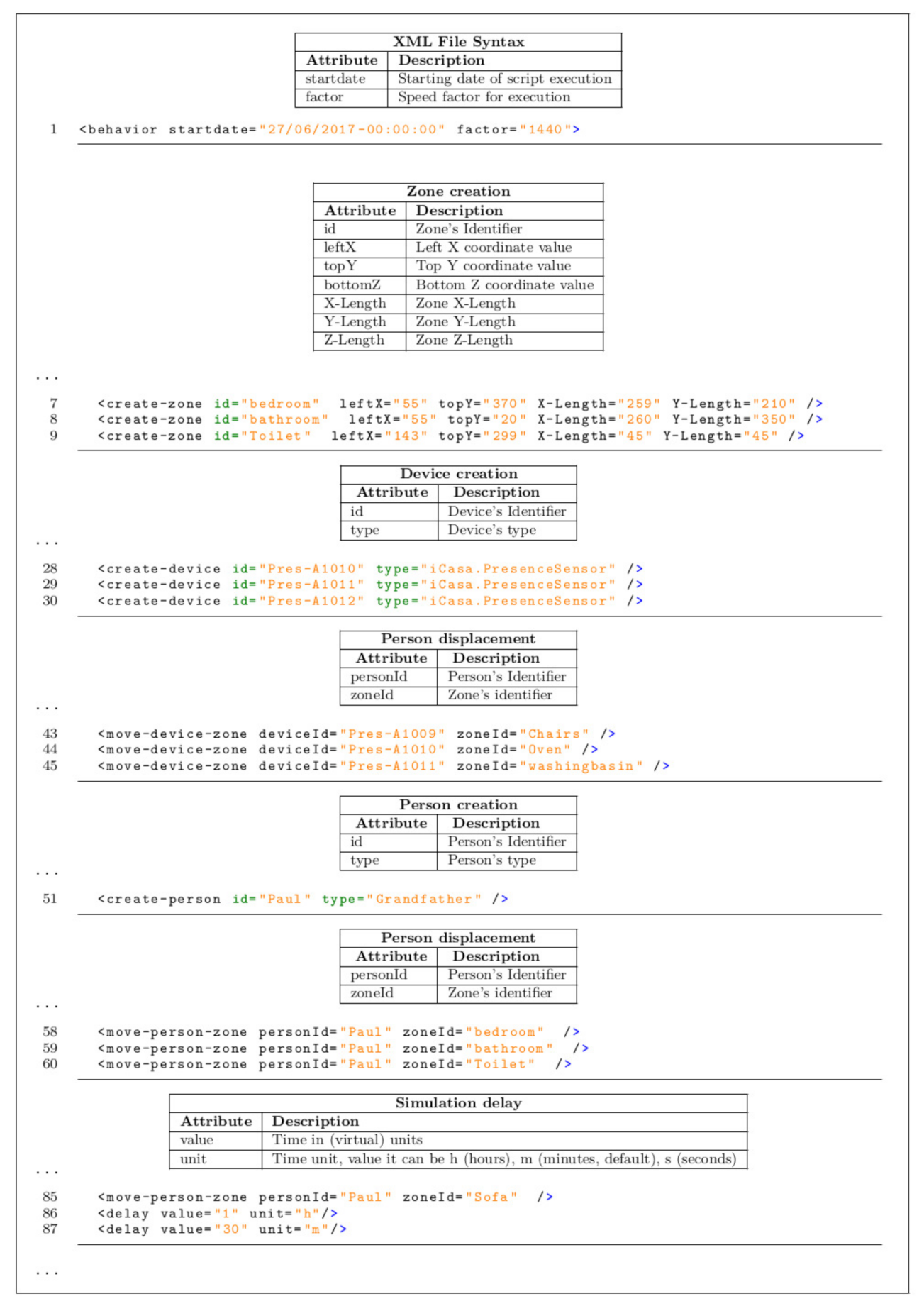 Sensors 21 05674 g009 550