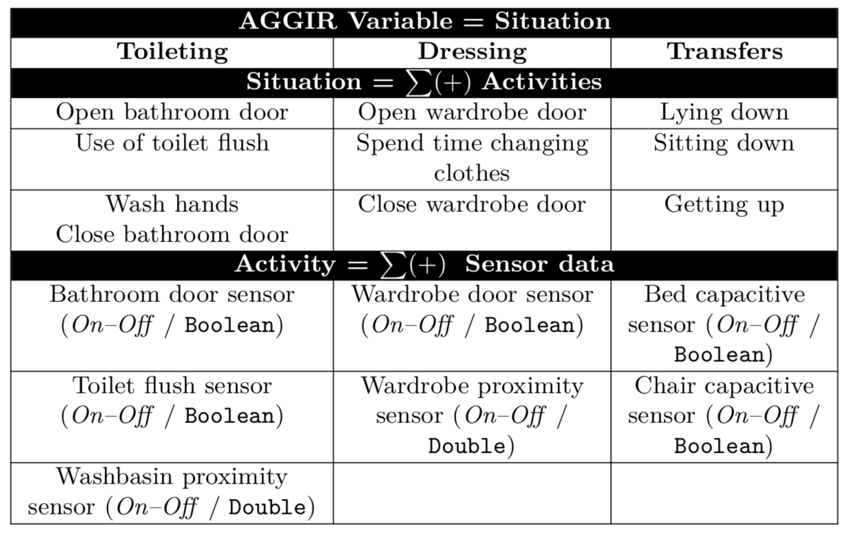 Sensors 21 05674 g010 550