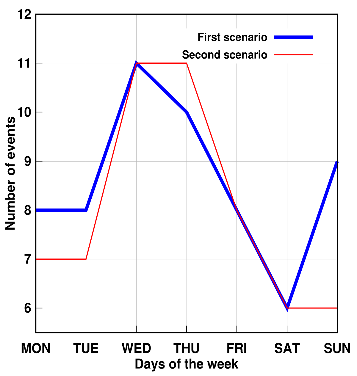 Sensors 21 05674 g012 550
