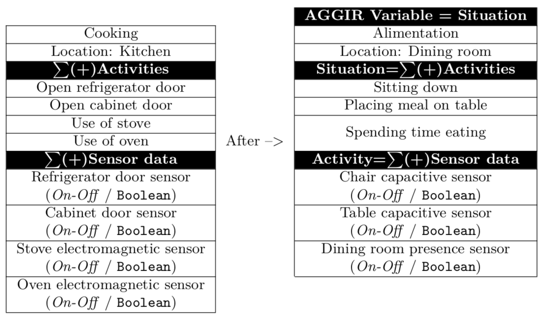Sensors 21 05674 g014 550
