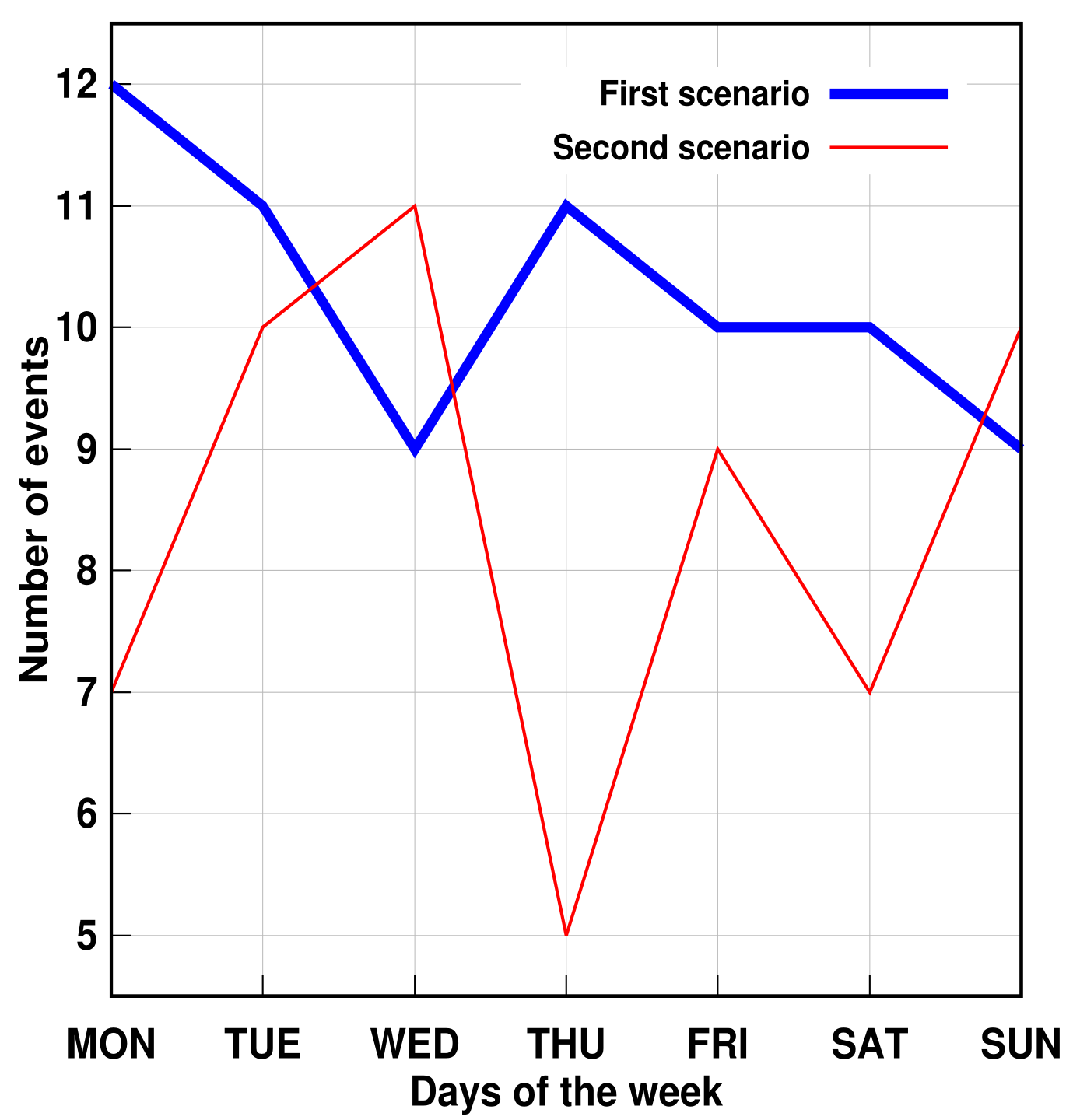 Sensors 21 05674 g015 550