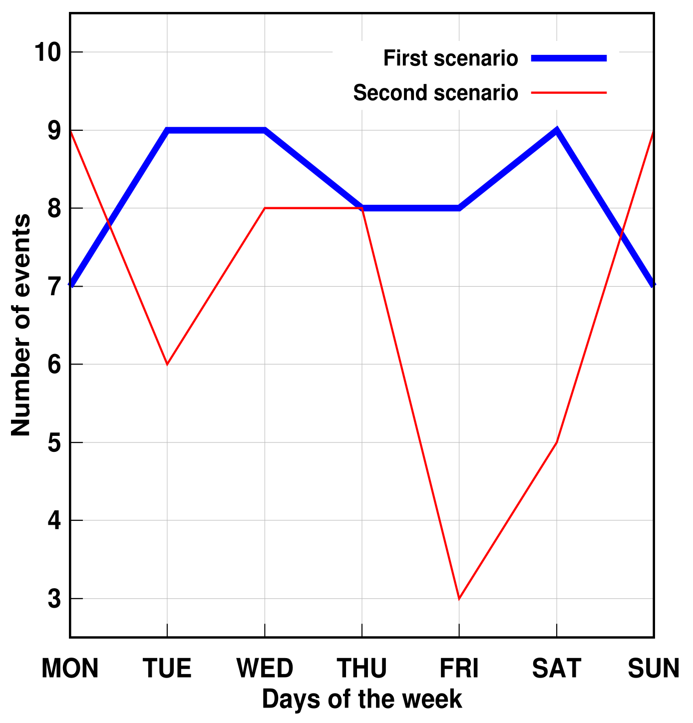 Sensors 21 05674 g016 550
