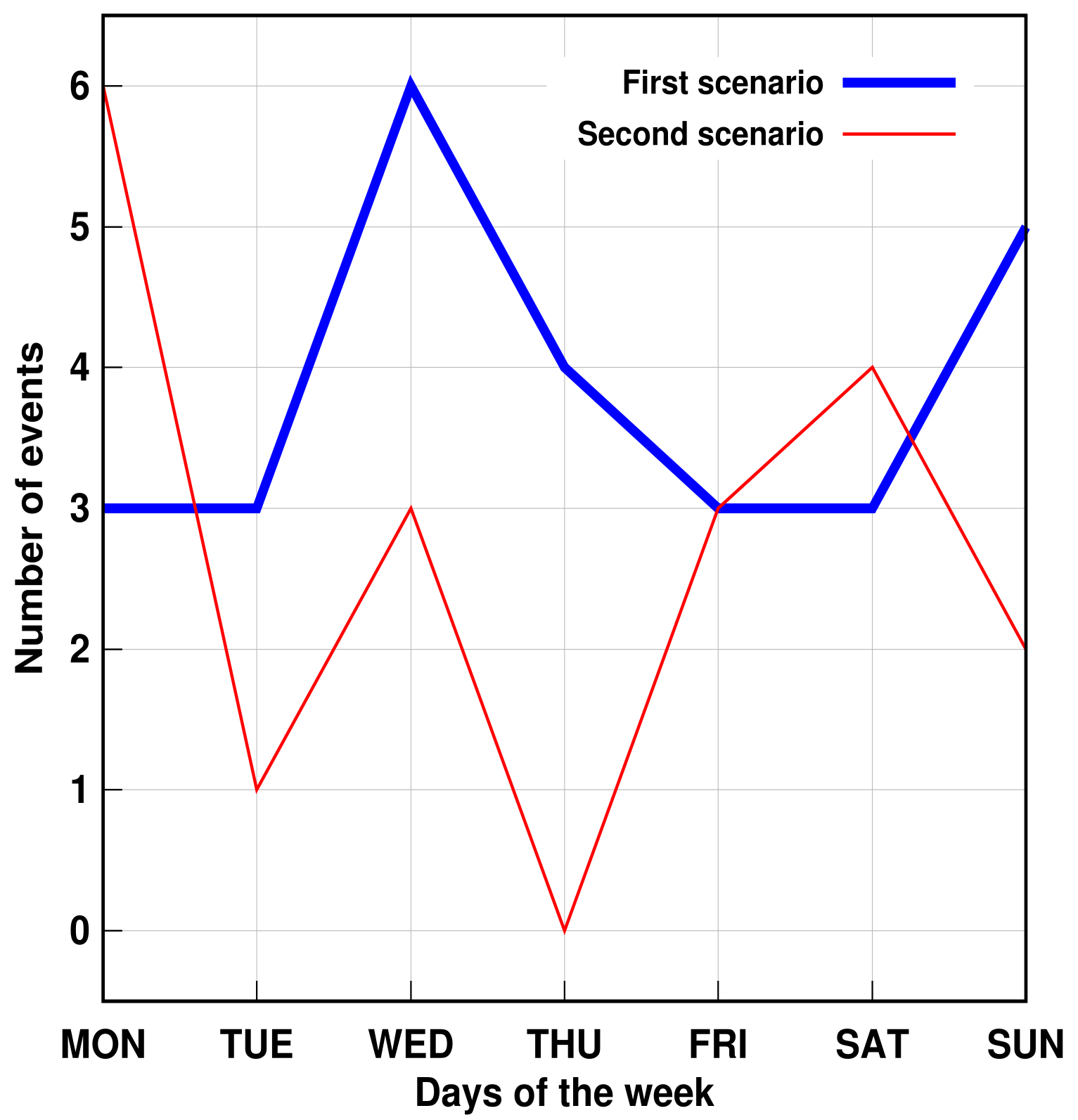 Sensors 21 05674 g017 550
