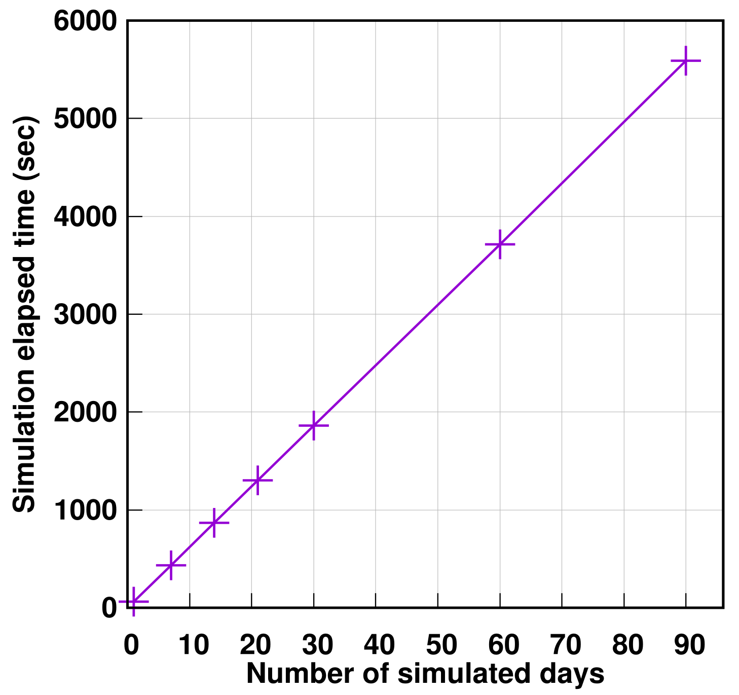 Sensors 21 05674 g019 550
