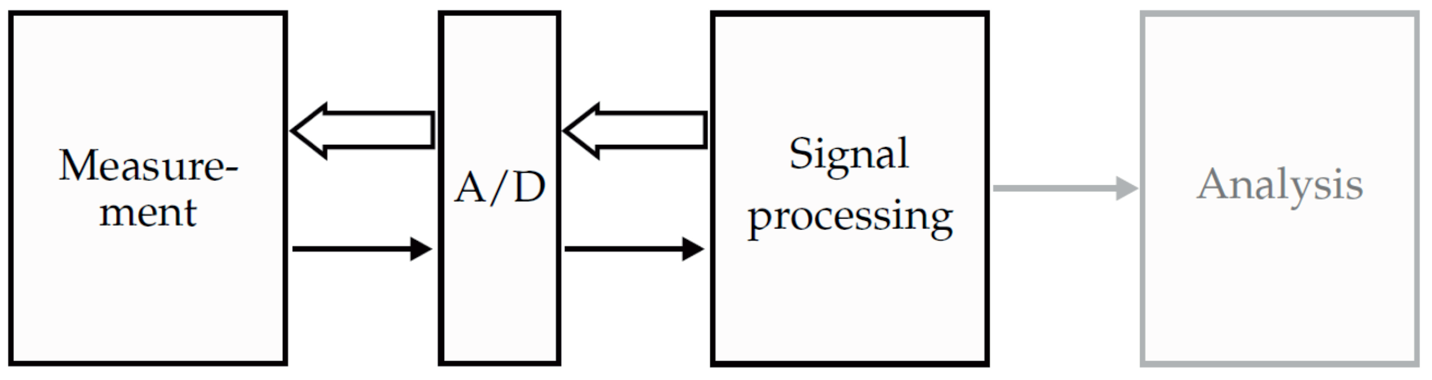 Sensors 21 05675 g001 550