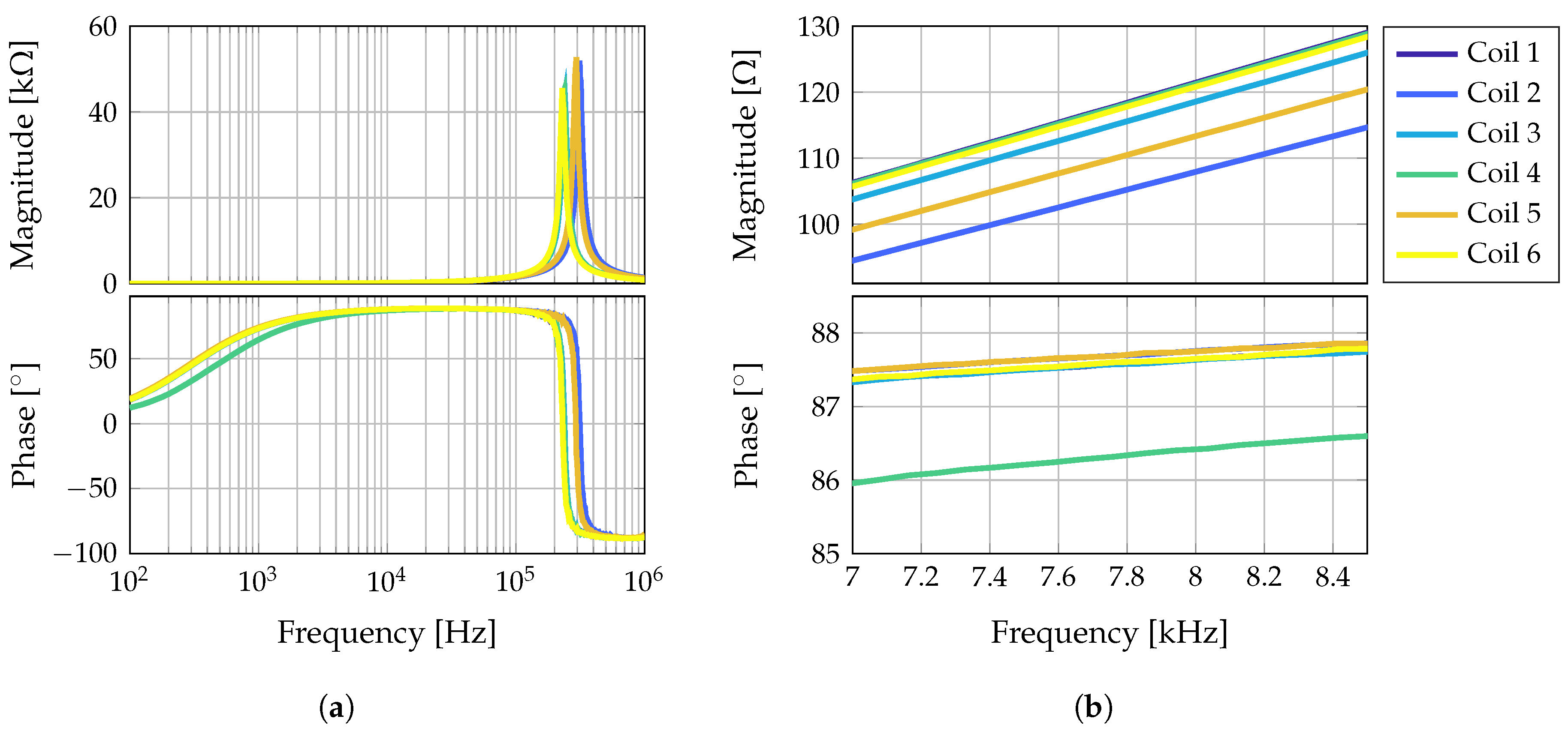 Sensors 21 05675 g004 550