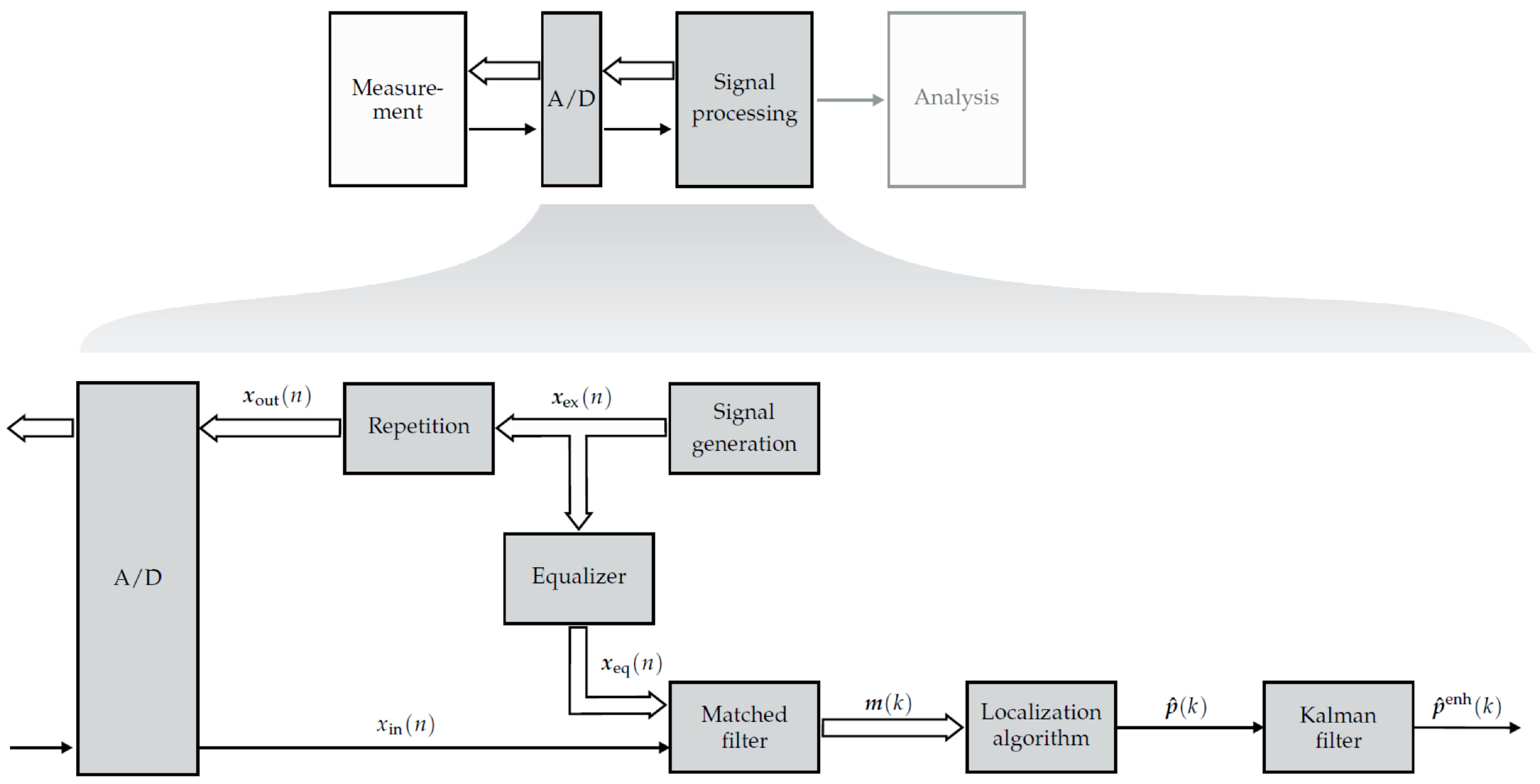 Sensors 21 05675 g005 550