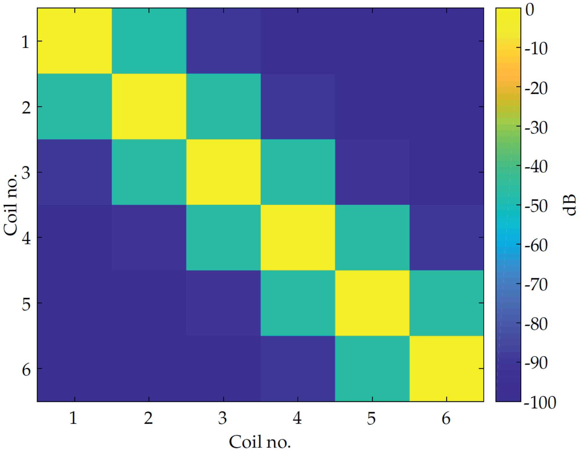 Sensors 21 05675 g006 550