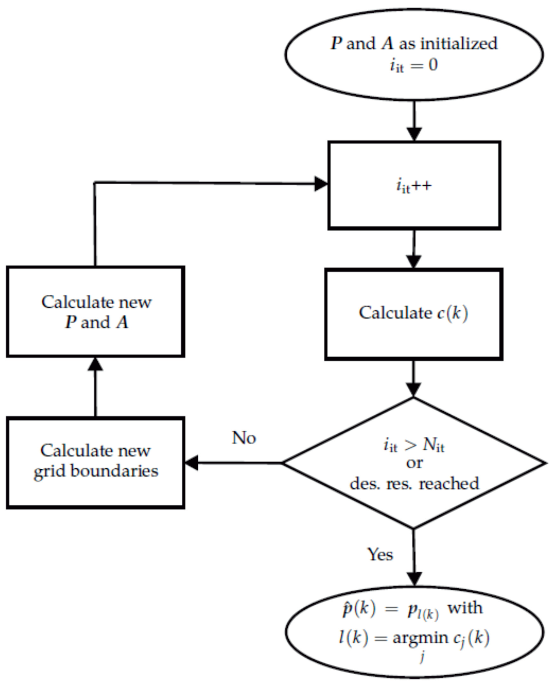 Sensors 21 05675 g007 550