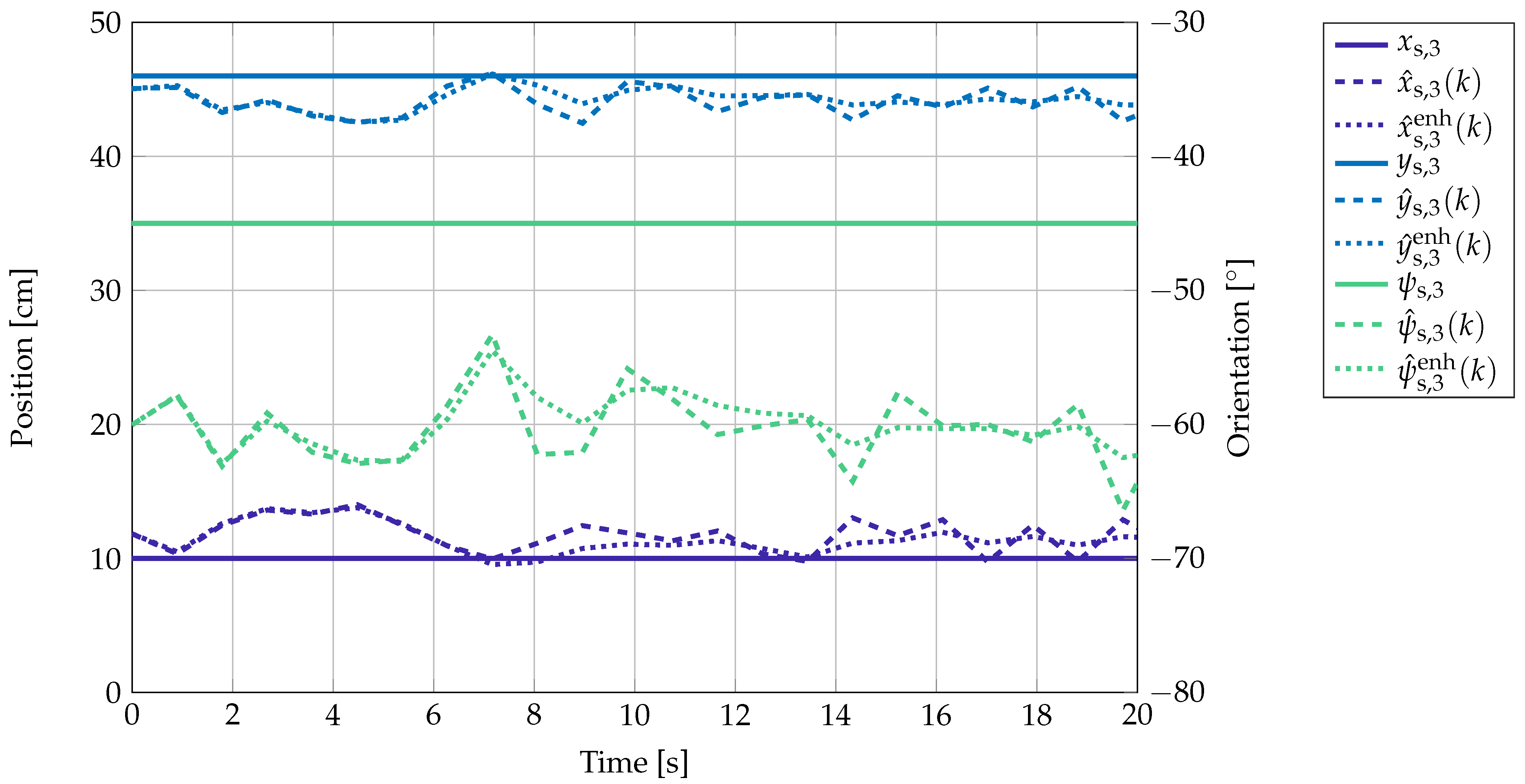 Sensors 21 05675 g010 550