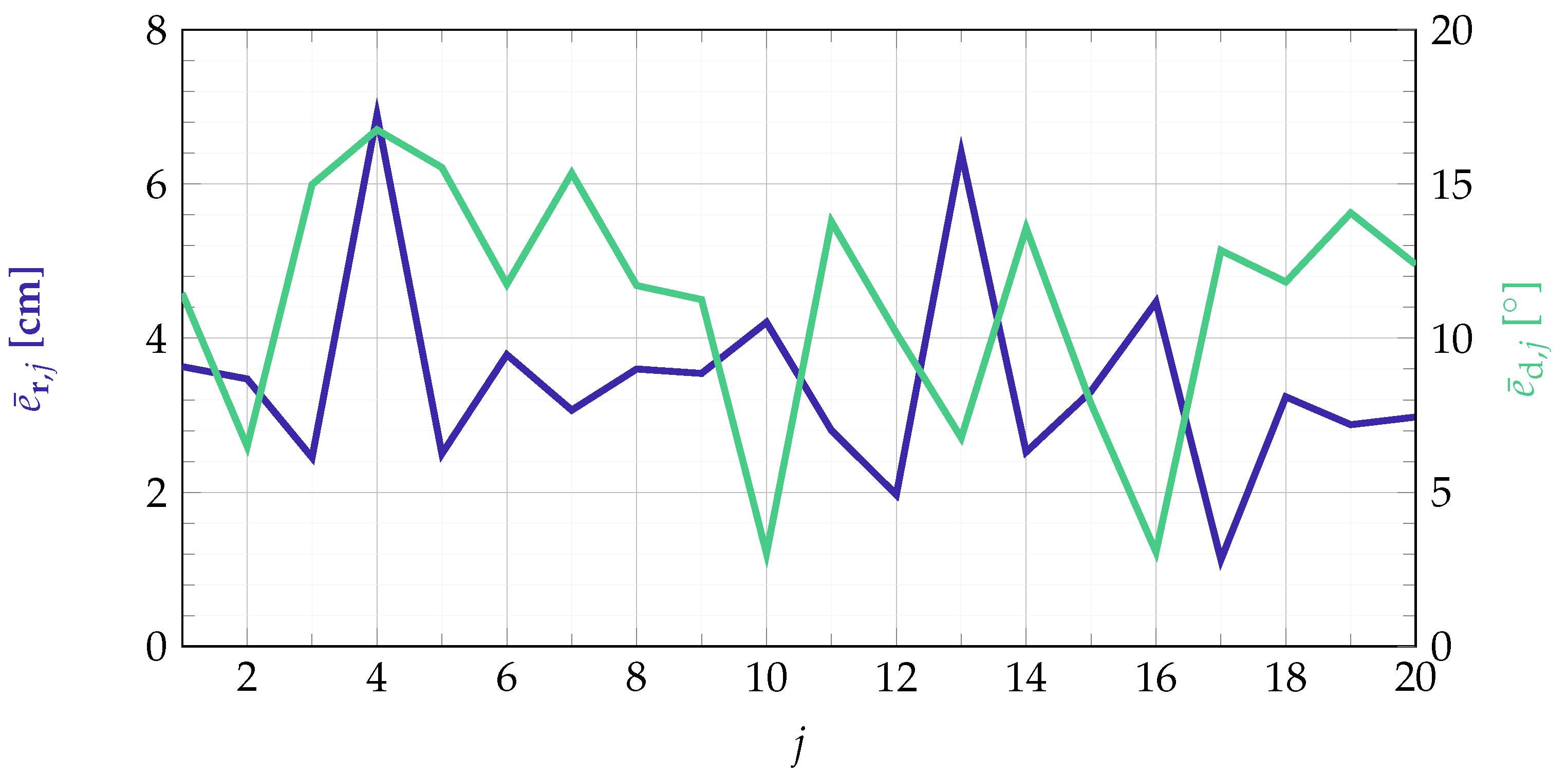 Sensors 21 05675 g011 550
