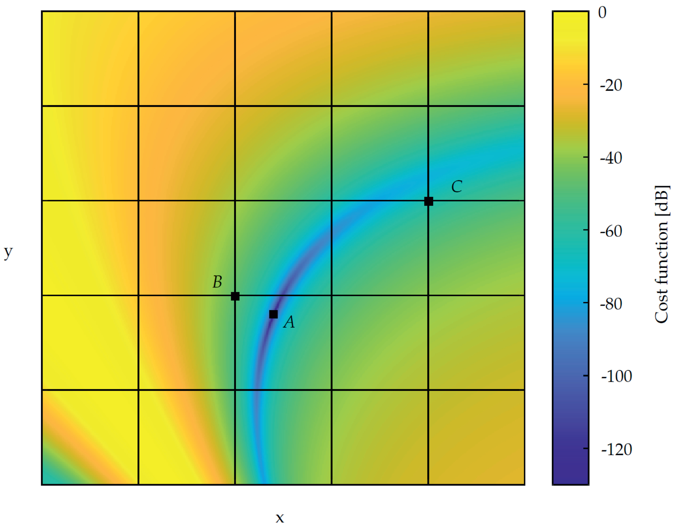 Sensors 21 05675 g0a1 550