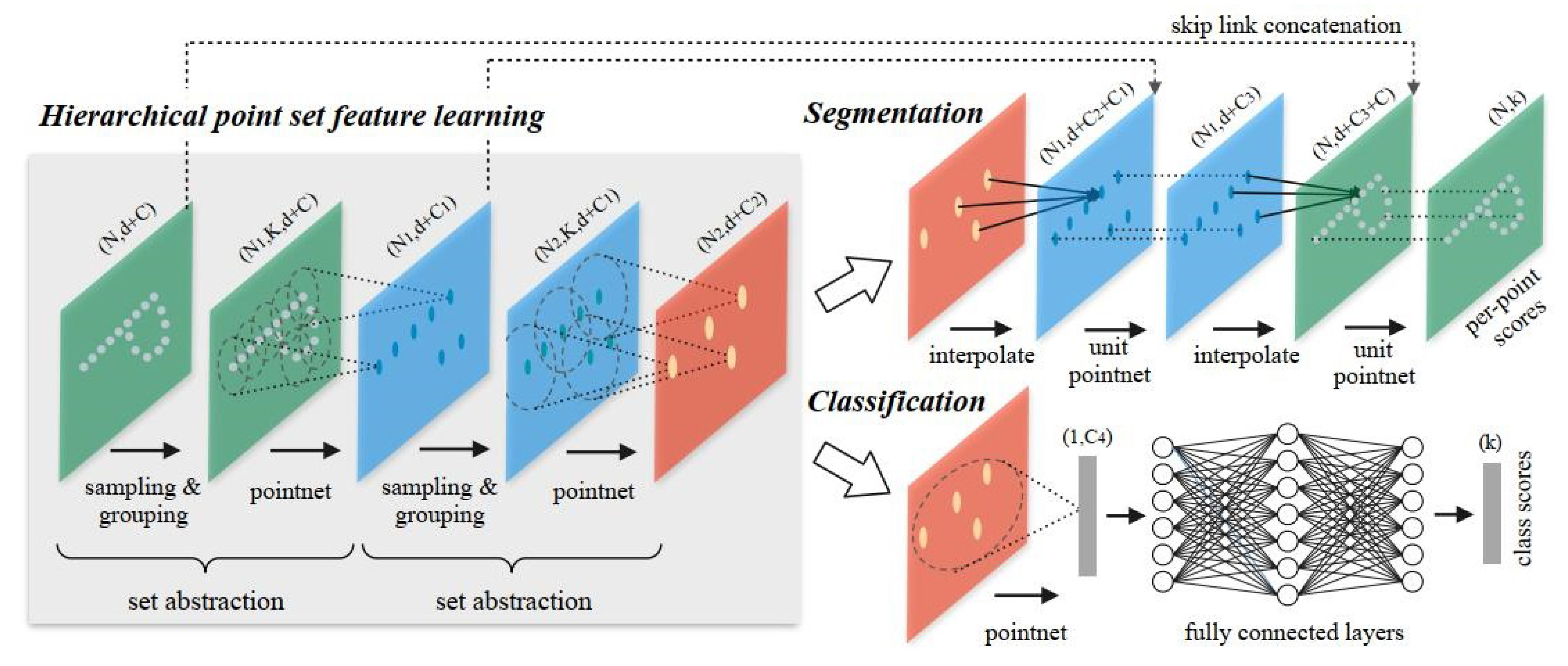 Sensors 21 05676 g005