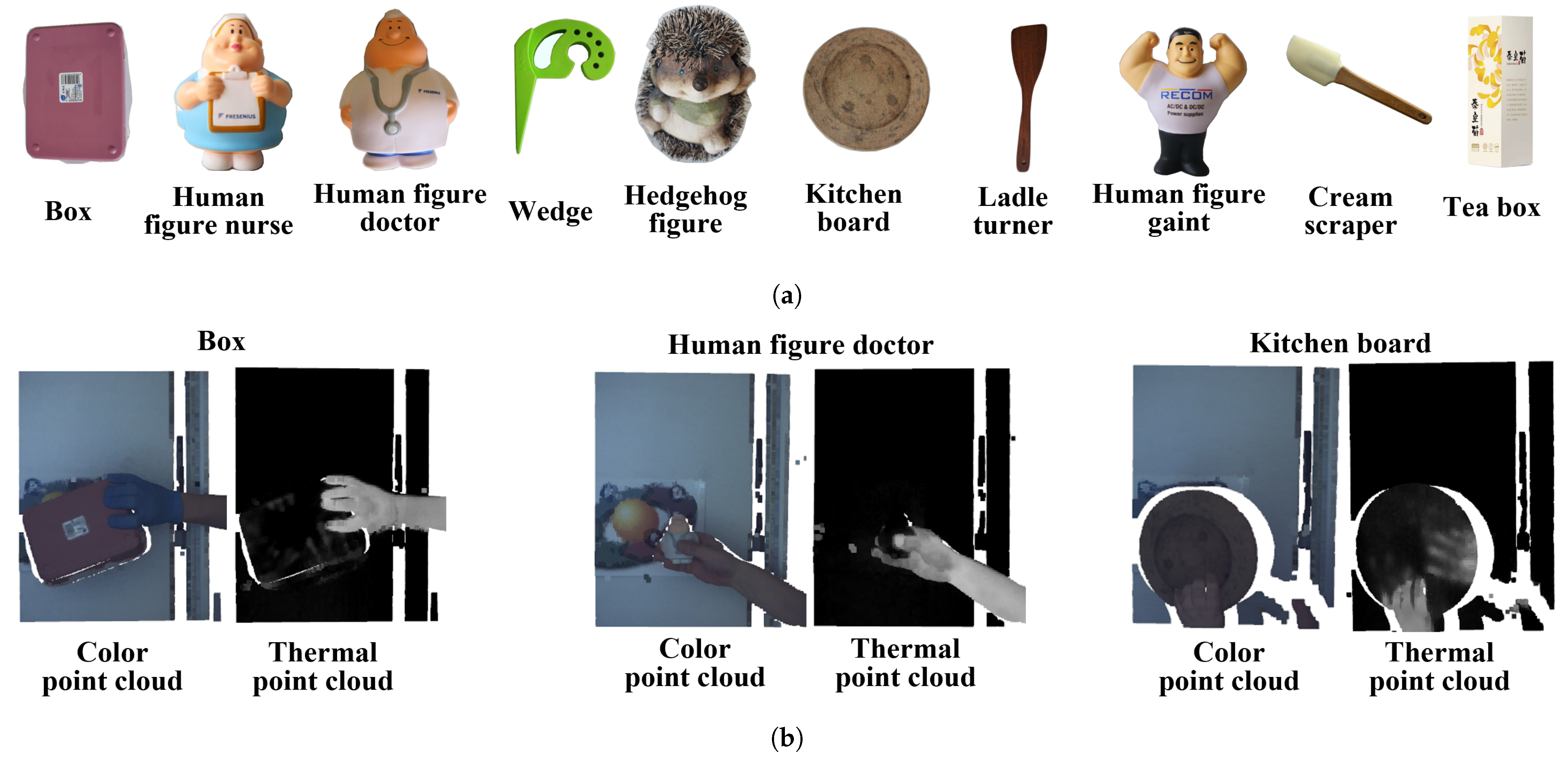 Sensors 21 05676 g007