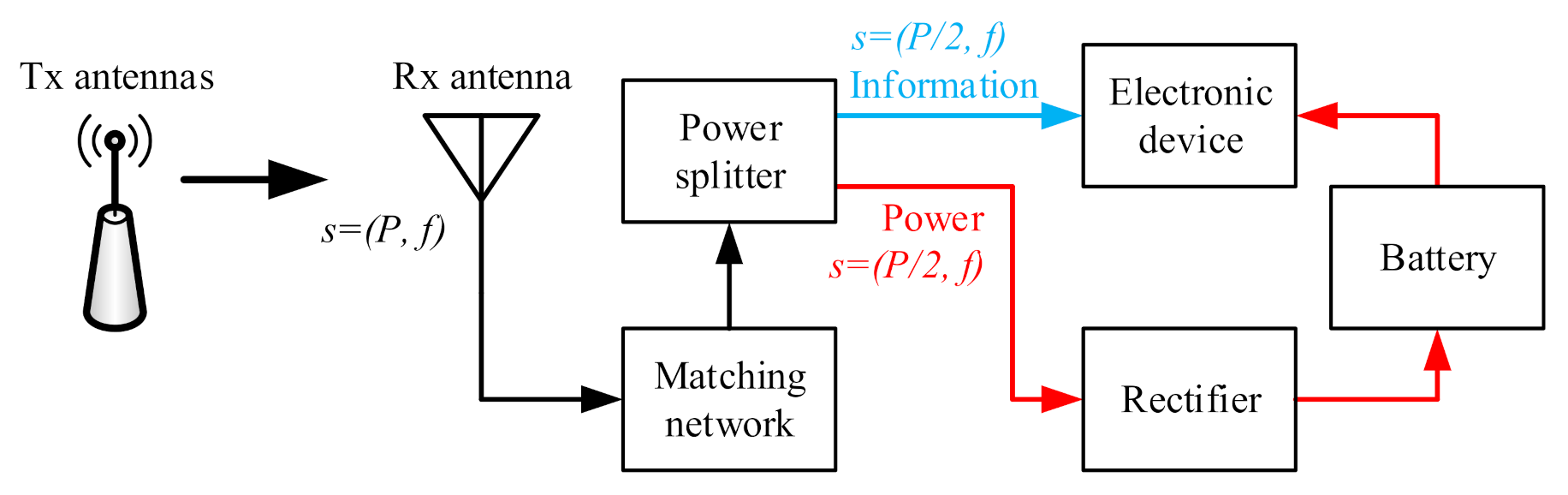 Sensors 21 05678 g001