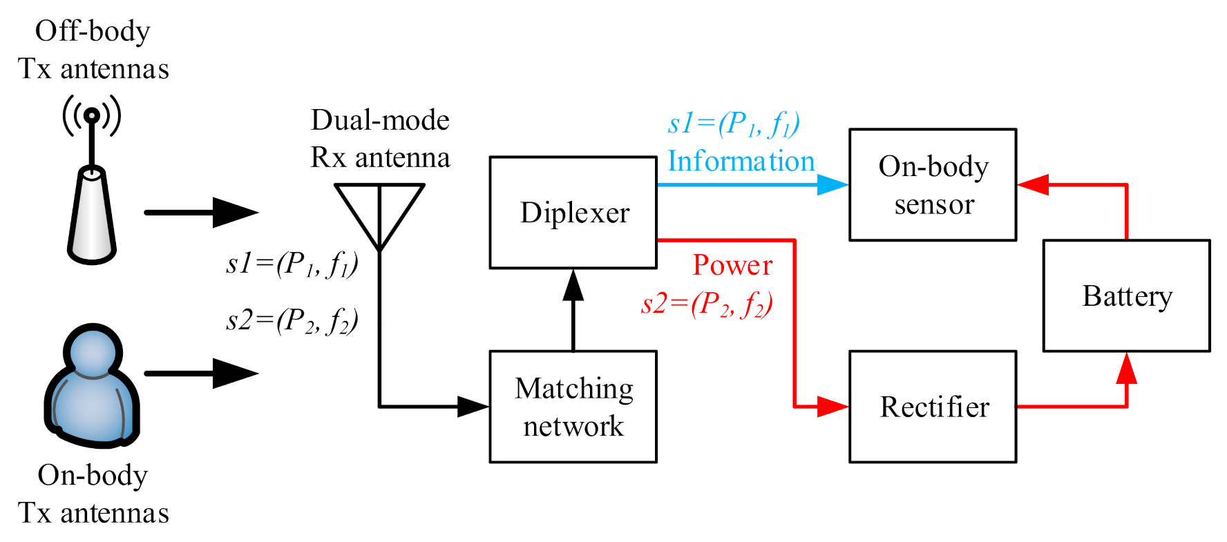 Sensors 21 05678 g002