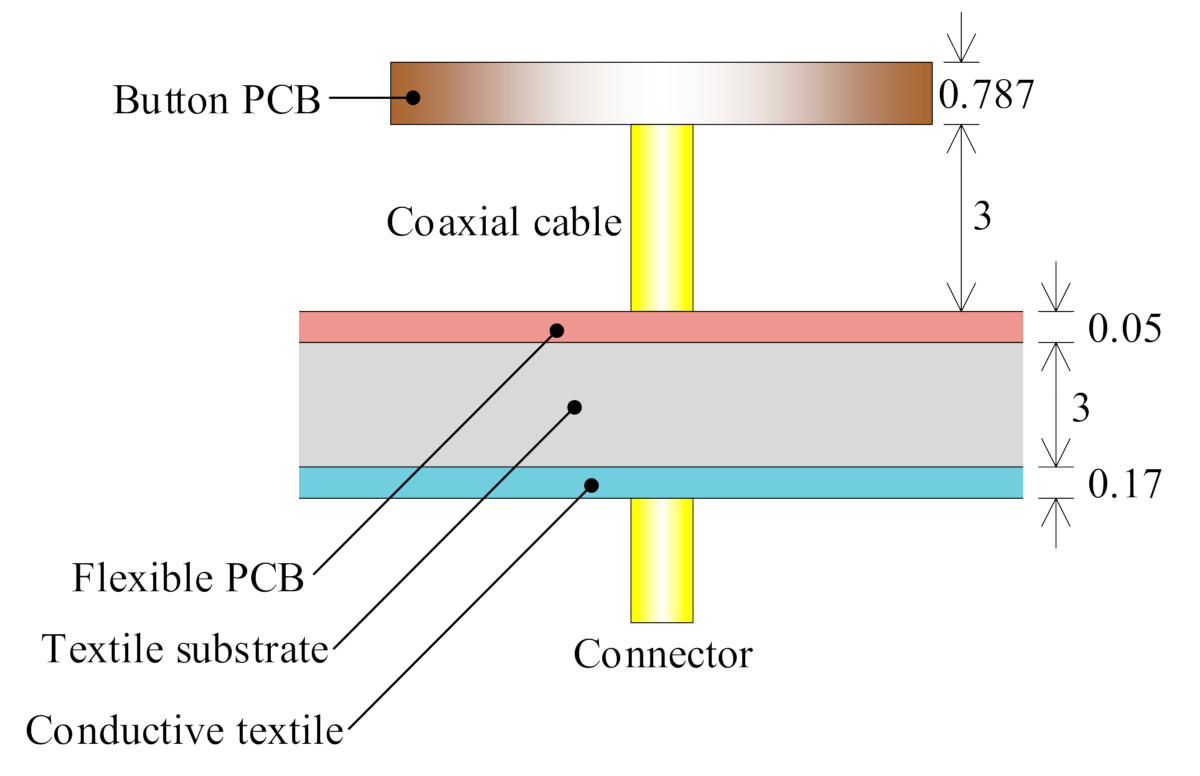 Sensors 21 05678 g005