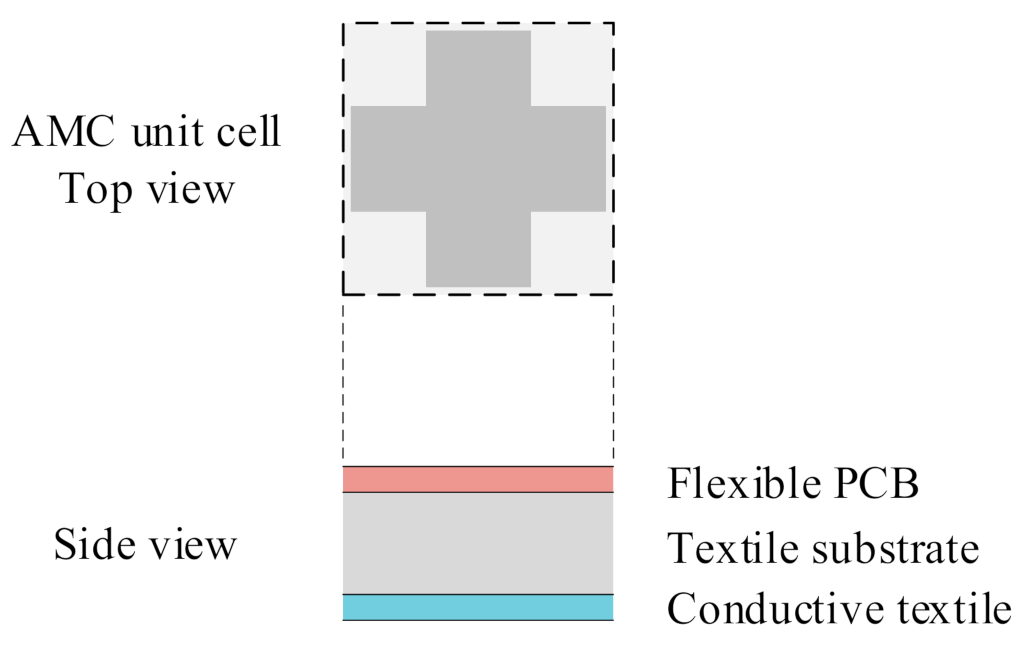 Sensors 21 05678 g006
