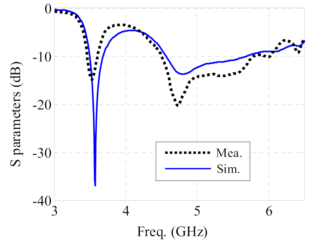 Sensors 21 05678 g009