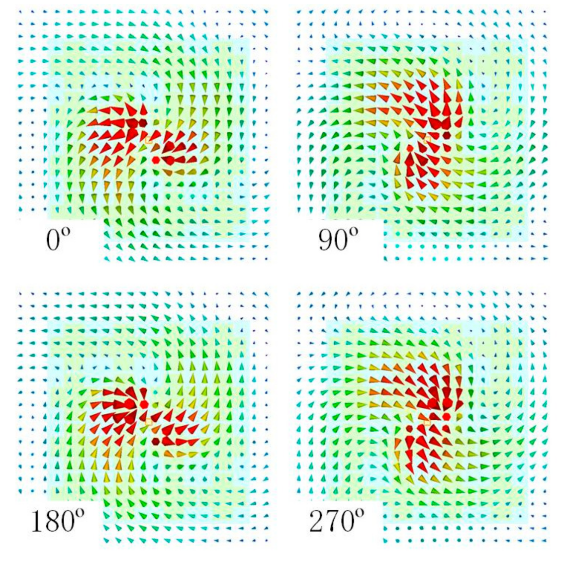Sensors 21 05678 g012