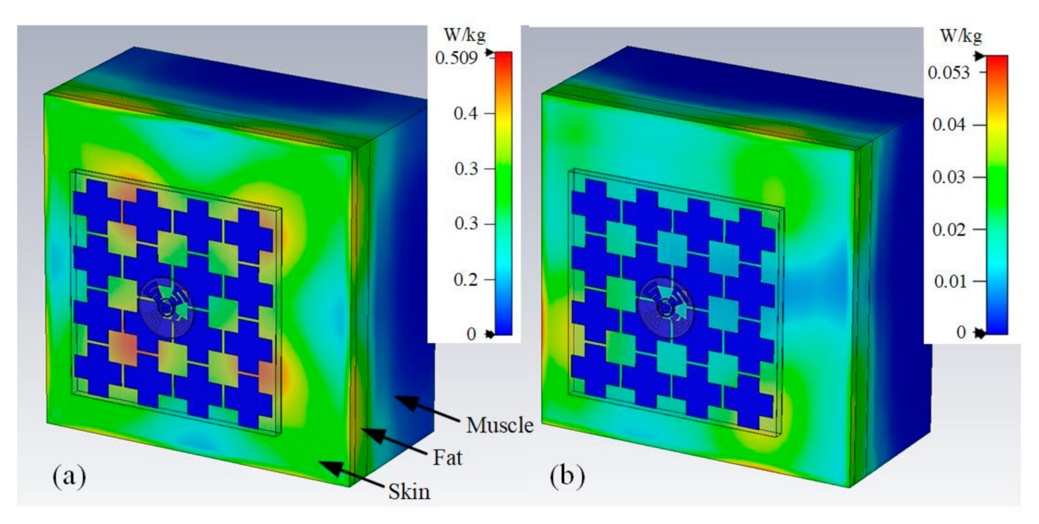 Sensors 21 05678 g019